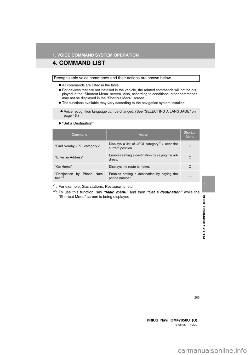 TOYOTA PRIUS PLUG-IN HYBRID 2014 1.G Navigation Manual 283
1. VOICE COMMAND SYSTEM OPERATION
6
VOICE COMMAND SYSTEM
PRIUS_Navi_OM47858U_(U)
13.08.06 10:30
4. COMMAND LIST
All commands are listed in the table.
For devices that are not installed i TOYOTA PRIUS PLUG-IN HYBRID 2014 1.G Navigation Manual 283
1. VOICE COMMAND SYSTEM OPERATION
6
VOICE COMMAND SYSTEM
PRIUS_Navi_OM47858U_(U)
13.08.06 10:30
4. COMMAND LIST
All commands are listed in the table.
For devices that are not installed i