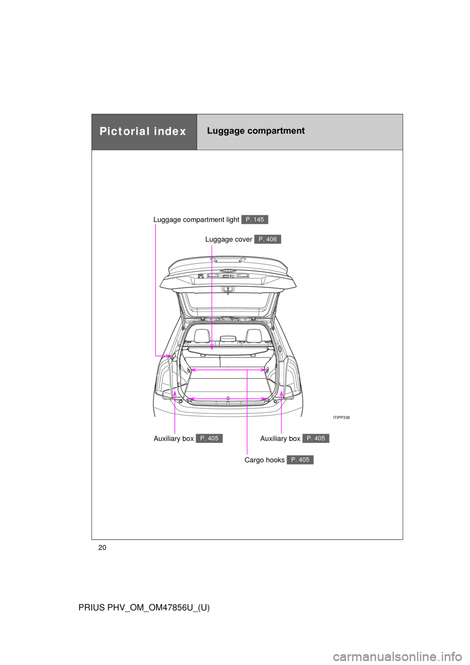 TOYOTA PRIUS PLUG-IN HYBRID 2014 1.G User Guide 20
PRIUS PHV_OM_OM47856U_(U)
Pictorial indexLuggage compartment
Luggage cover P. 406
Luggage compartment light P. 145
Auxiliary box P. 405
Cargo hooks P. 405
Auxiliary box P. 405 