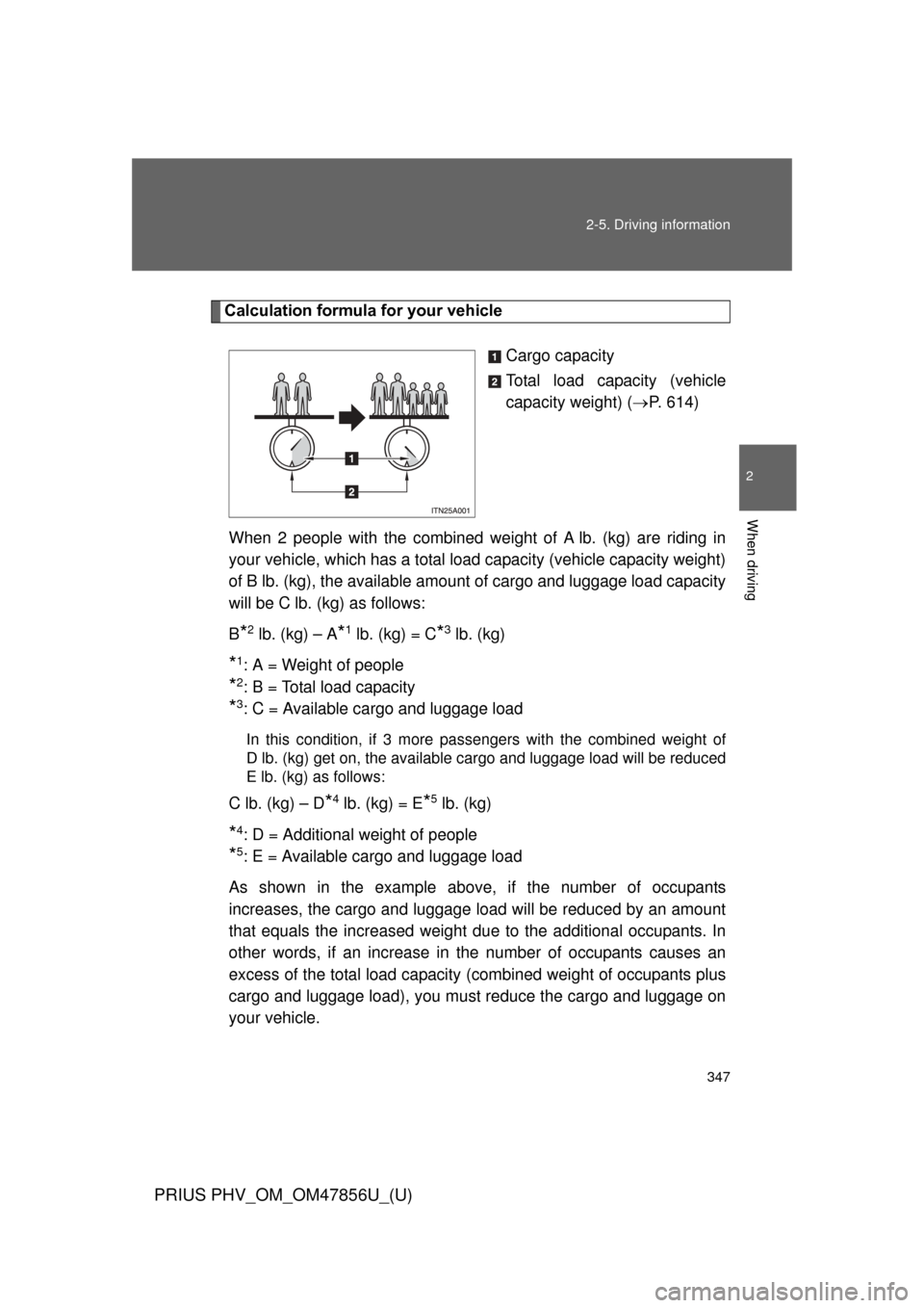 TOYOTA PRIUS PLUG-IN HYBRID 2014 1.G Owners Manual 347
2-5. Driving information
PRIUS PHV_OM_OM47856U_(U)
2
When driving
Calculation formula for your vehicle
Cargo capacity
Total load capacity (vehicle
capacity weight) (P. 614)
When 2 people with t