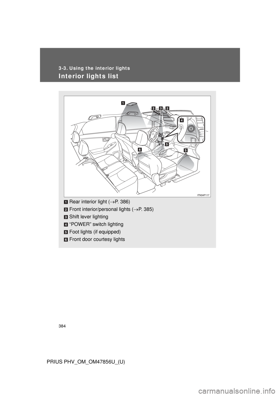 TOYOTA PRIUS PLUG-IN HYBRID 2014 1.G Owners Manual 384
PRIUS PHV_OM_OM47856U_(U)
3-3. Using the interior lights
Interior lights list
Rear interior light (P. 386)
Front interior/personal lights ( P. 385)
Shift lever lighting
“POWER” switch li