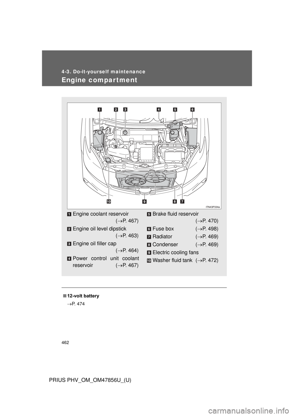 TOYOTA PRIUS PLUG-IN HYBRID 2014 1.G Owners Manual 462
4-3. Do-it-yourself maintenance
PRIUS PHV_OM_OM47856U_(U)
Engine compar tment
■12-volt battery
P. 474
Engine coolant reservoir 
( P. 467)
Engine oil level dipstick  ( P. 463)
Engine oil