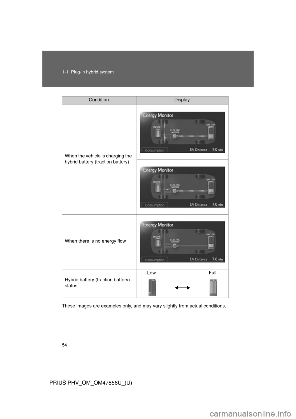 TOYOTA PRIUS PLUG-IN HYBRID 2014 1.G Owners Manual 54 1-1. Plug-in hybrid system
PRIUS PHV_OM_OM47856U_(U)
These images are examples only, and may vary slightly from actual conditions.
ConditionDisplay
When the vehicle is charging the 
hybrid battery 