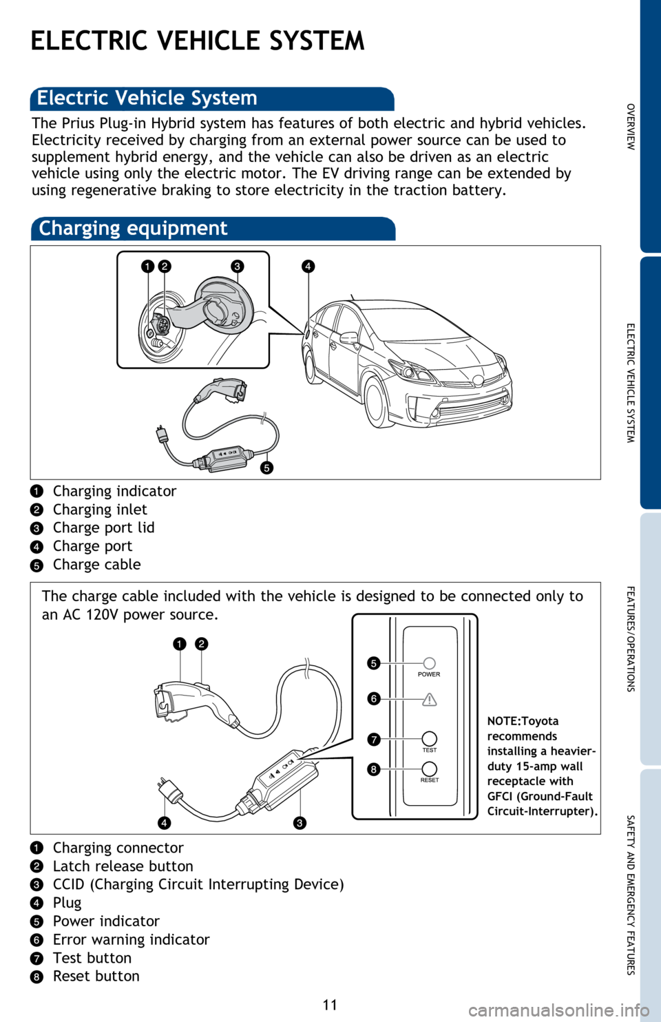 TOYOTA PRIUS PLUG-IN HYBRID 2014 1.G Quick Reference Guide 11
ELECTRIC VEHICLE SYSTEM
The Prius Plug-in Hybrid system has features of both electric and hybrid vehicles.
Electricity received by charging from an external power source can be used to
supplement TOYOTA PRIUS PLUG-IN HYBRID 2014 1.G Quick Reference Guide 11
ELECTRIC VEHICLE SYSTEM
The Prius Plug-in Hybrid system has features of both electric and hybrid vehicles.
Electricity received by charging from an external power source can be used to
supplement