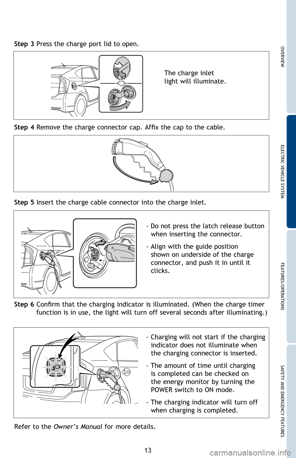 TOYOTA PRIUS PLUG-IN HYBRID 2014 1.G Quick Reference Guide 13
Step 3 Press the charge port lid to open.
Step 4 Remove the charge connector cap. Affix the cap to the cable.
The charge inlet
light will illuminate.
Step 5 Insert the charge cable connector into TOYOTA PRIUS PLUG-IN HYBRID 2014 1.G Quick Reference Guide 13
Step 3 Press the charge port lid to open.
Step 4 Remove the charge connector cap. Affix the cap to the cable.
The charge inlet
light will illuminate.
Step 5 Insert the charge cable connector into