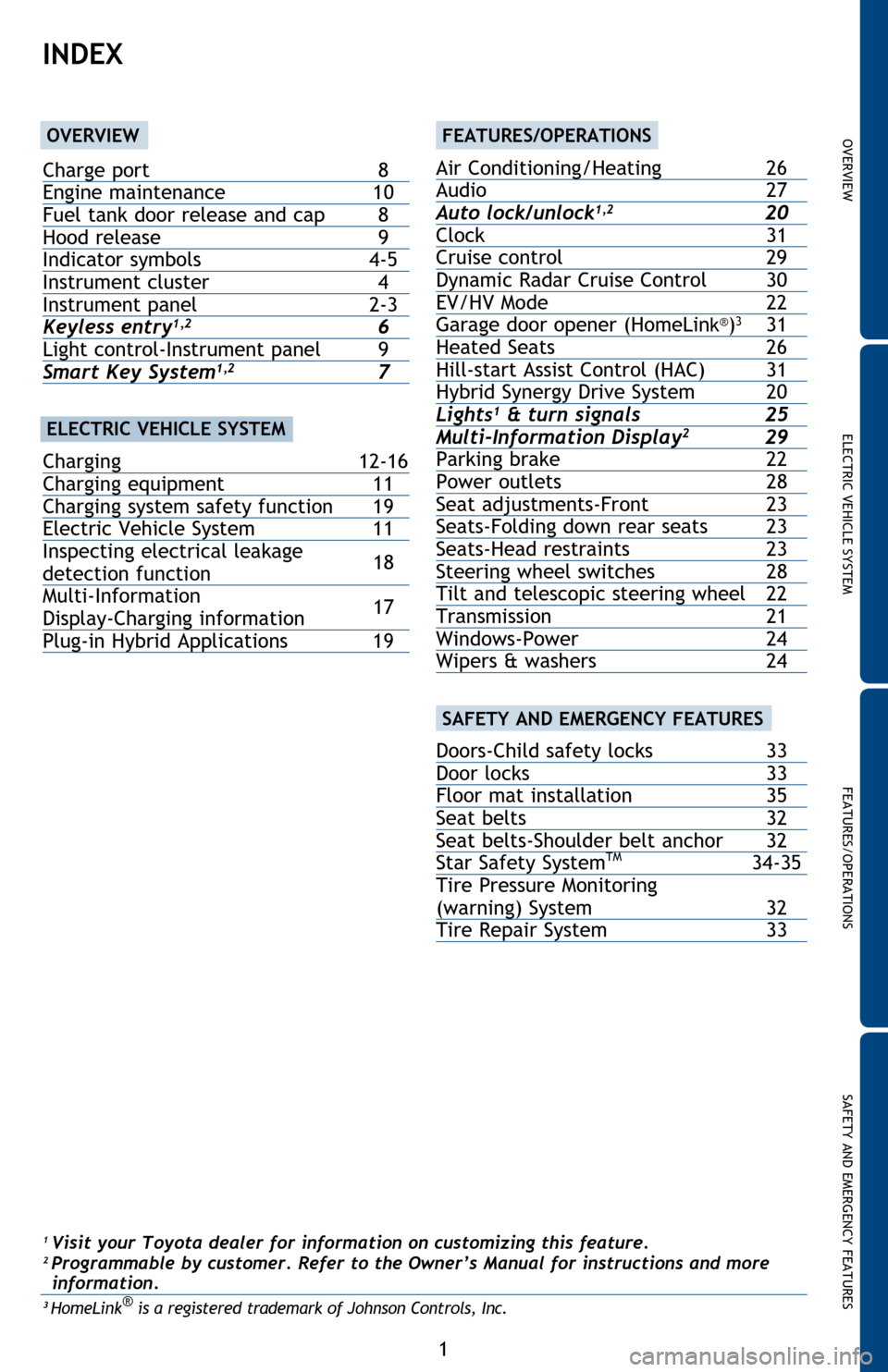 TOYOTA PRIUS PLUG-IN HYBRID 2014 1.G Quick Reference Guide 1
INDEX
1 Visit your Toyota dealer for information on customizing this feature.2 Programmable by customer. Refer to the Owner’s Manual for instructions and more information.
3 HomeLink® is a regist