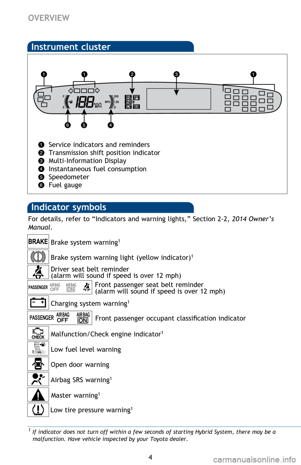 TOYOTA PRIUS PLUG-IN HYBRID 2014 1.G Quick Reference Guide 4
OVERVIEW
Indicator symbols 
Instrument cluster
Service indicators and reminders 
Transmission shift position indicator
Multi-Information Display
Instantaneous fuel consumption
Speedometer
Fuel gauge