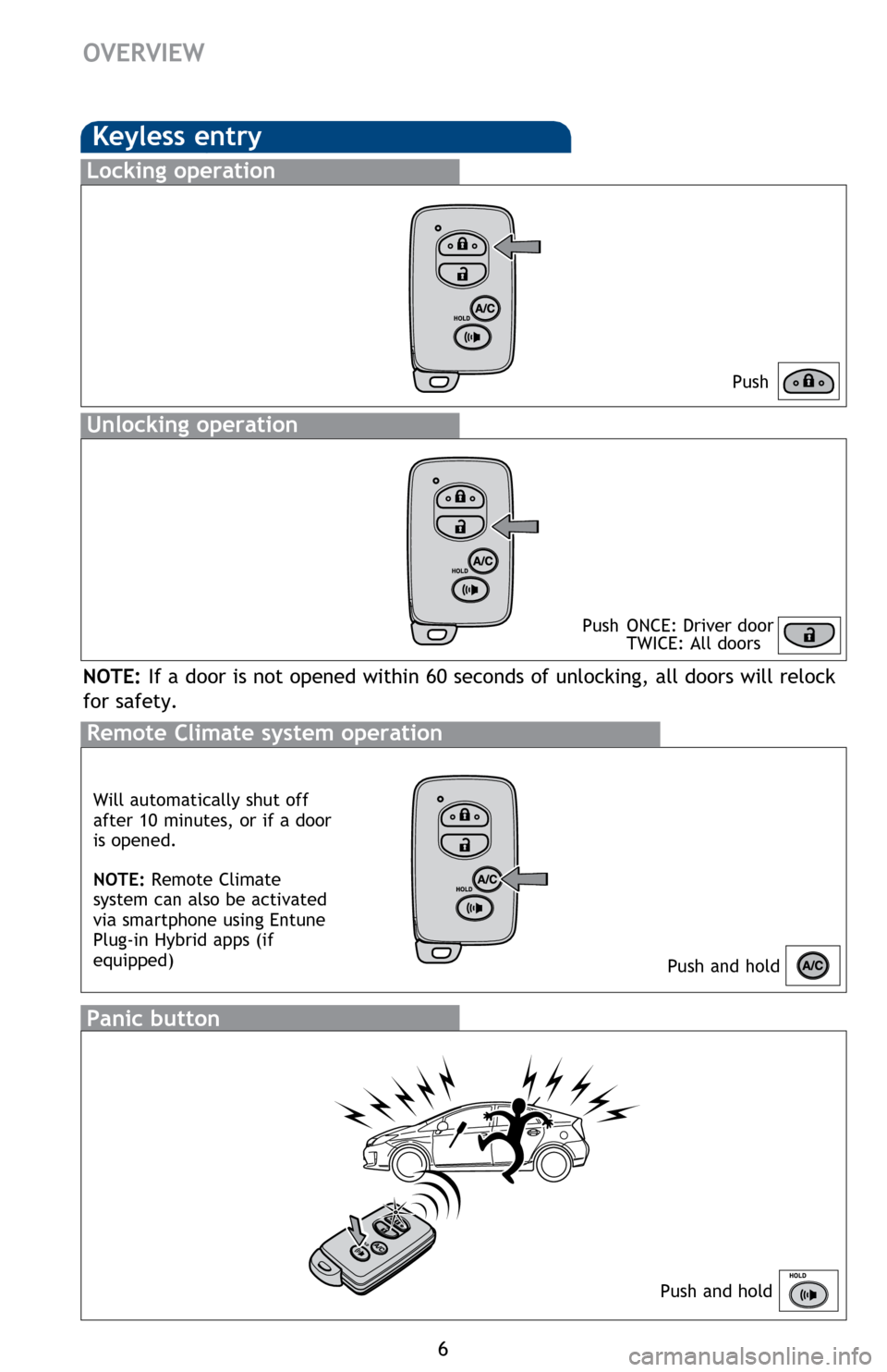 TOYOTA PRIUS PLUG-IN HYBRID 2014 1.G Quick Reference Guide 6
OVERVIEW
Keyless entry
Push
Push  ONCE: Driver door
  TWICE: All doors
Locking operation
Unlocking operation
Remote Climate system operation
Panic button
Push and hold
Push and hold
NOTE:  If a door