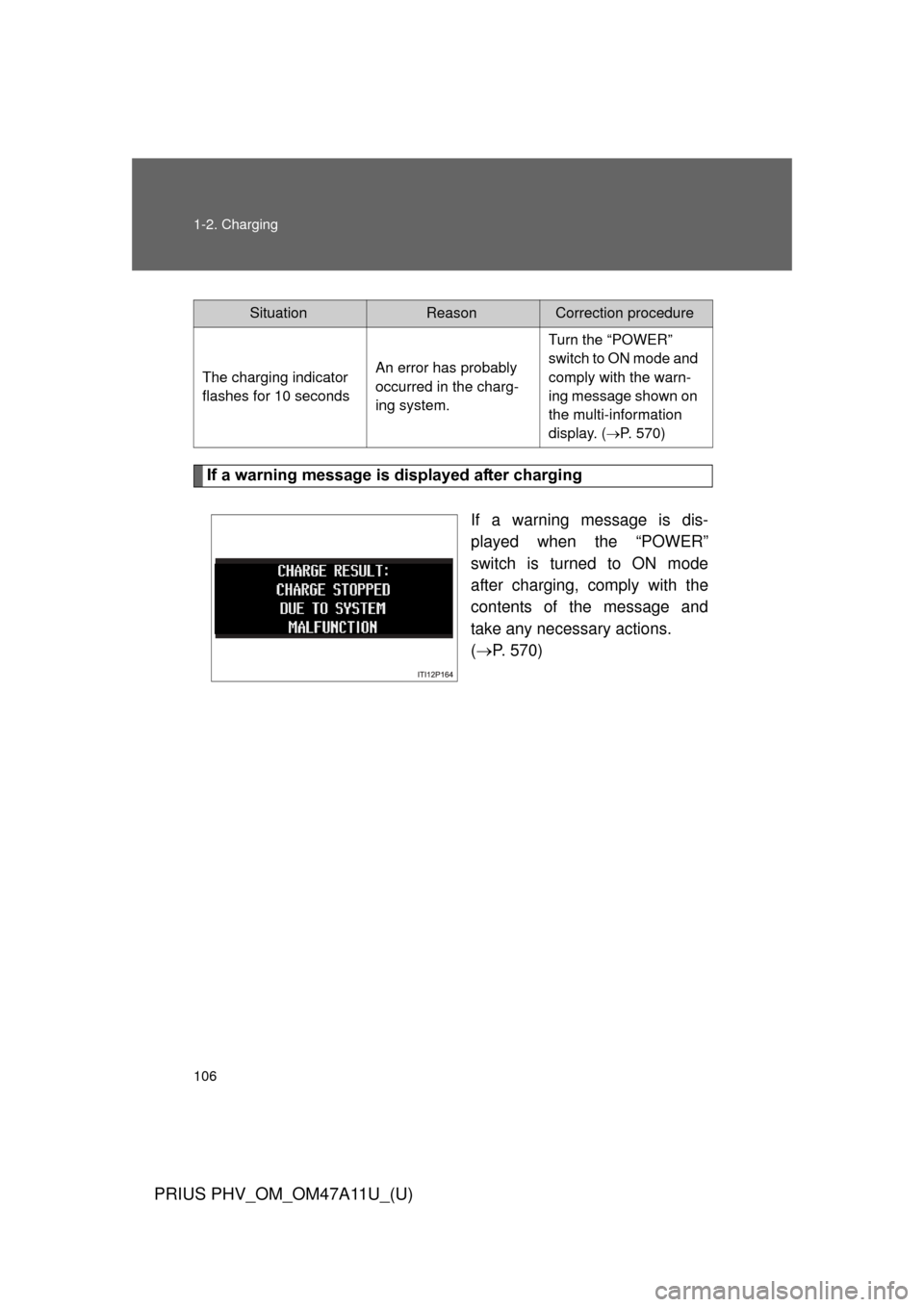 TOYOTA PRIUS PLUG-IN HYBRID 2015 1.G Service Manual 106 1-2. Charging
PRIUS PHV_OM_OM47A11U_(U)
If a warning message is displayed after chargingIf a warning message is dis-
played when the “POWER”
switch is turned to ON mode
after charging, comply 
