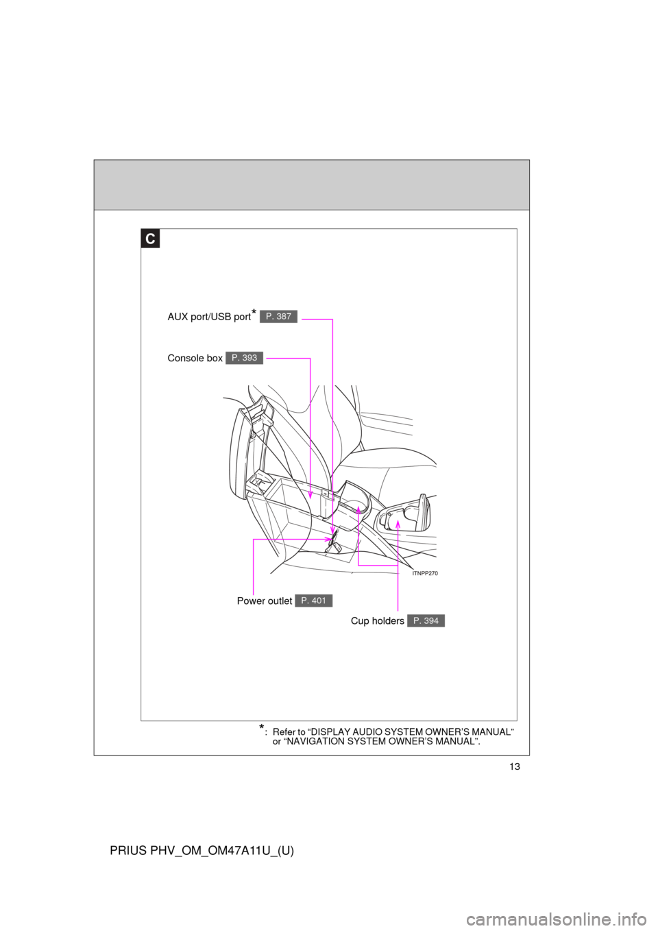 TOYOTA PRIUS PLUG-IN HYBRID 2015 1.G User Guide 13
PRIUS PHV_OM_OM47A11U_(U)
C
Console box P. 393
*: Refer to “DISPLAY AUDIO SYSTEM OWNER’S MANUAL” or “NAVIGATION SYSTEM OWNER’S MANUAL”.
Cup holders P. 394
AUX port/USB port* P. 387
Powe