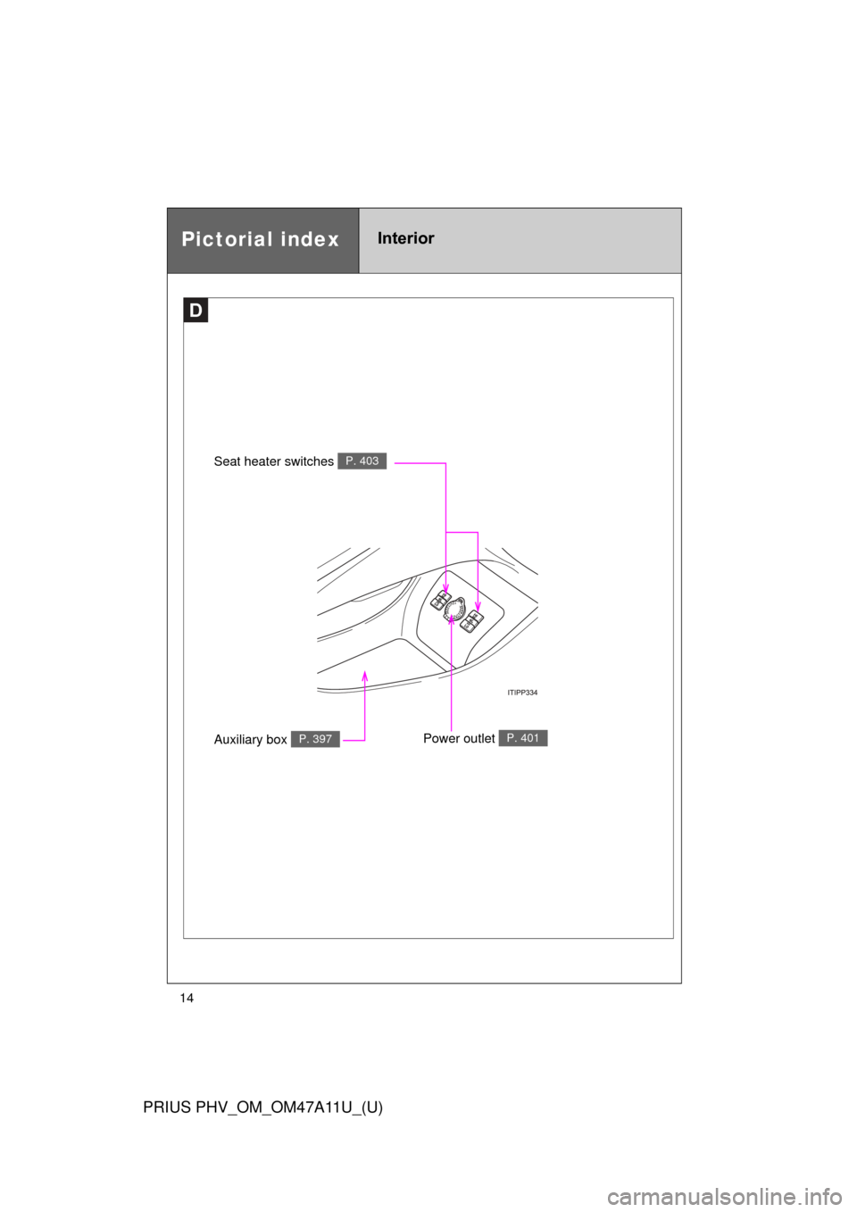 TOYOTA PRIUS PLUG-IN HYBRID 2015 1.G Owners Manual 14
PRIUS PHV_OM_OM47A11U_(U)
D
Pictorial indexInterior
Power outlet P. 401
Seat heater switches P. 403
Auxiliary box P. 397 