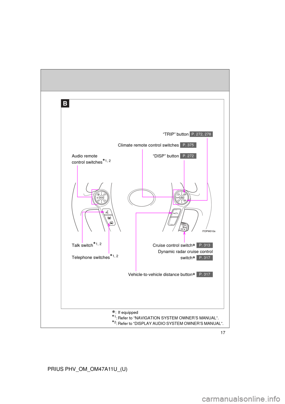 TOYOTA PRIUS PLUG-IN HYBRID 2015 1.G User Guide 17
PRIUS PHV_OM_OM47A11U_(U)
B
Telephone switches*1, 2 “DISP” button 
P. 272Audio remote 
control switches
*1, 2 
Cruise control switch
 
Dynamic radar cruise control
switch
 
P. 313
P. 317

