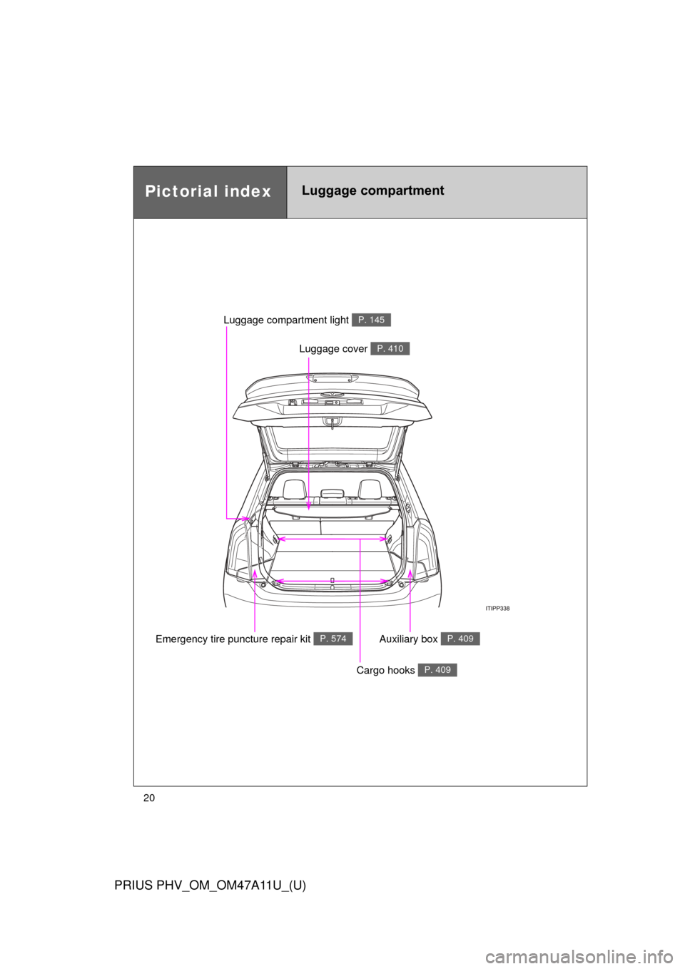 TOYOTA PRIUS PLUG-IN HYBRID 2015 1.G User Guide 20
PRIUS PHV_OM_OM47A11U_(U)
Pictorial indexLuggage compartment
Luggage cover P. 410
Luggage compartment light P. 145
Auxiliary box P. 409
Cargo hooks P. 409
Emergency tire puncture repair kit P. 574 