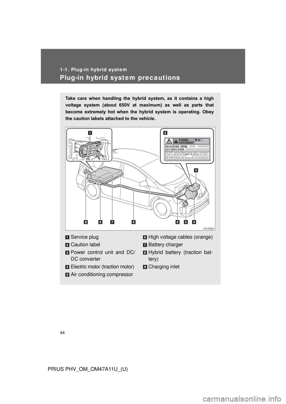 TOYOTA PRIUS PLUG-IN HYBRID 2015 1.G Owners Manual 44
1-1. Plug-in hybrid system
PRIUS PHV_OM_OM47A11U_(U)
Plug-in hybrid system precautions
Take  care  when  handling  the  hybrid  system,  as  it  contains  a  high
voltage  system  (about  650V  at 