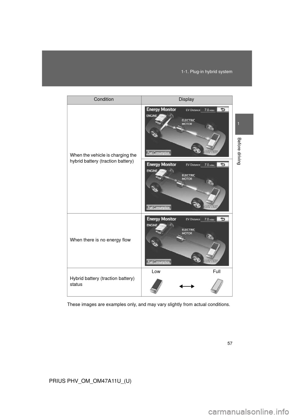 TOYOTA PRIUS PLUG-IN HYBRID 2015 1.G User Guide 57
1-1. Plug-in hybrid system
1
Before driving
PRIUS PHV_OM_OM47A11U_(U)
These images are examples only, and may va
ry slightly from actual conditions.
ConditionDisplay
When the vehicle is charging th