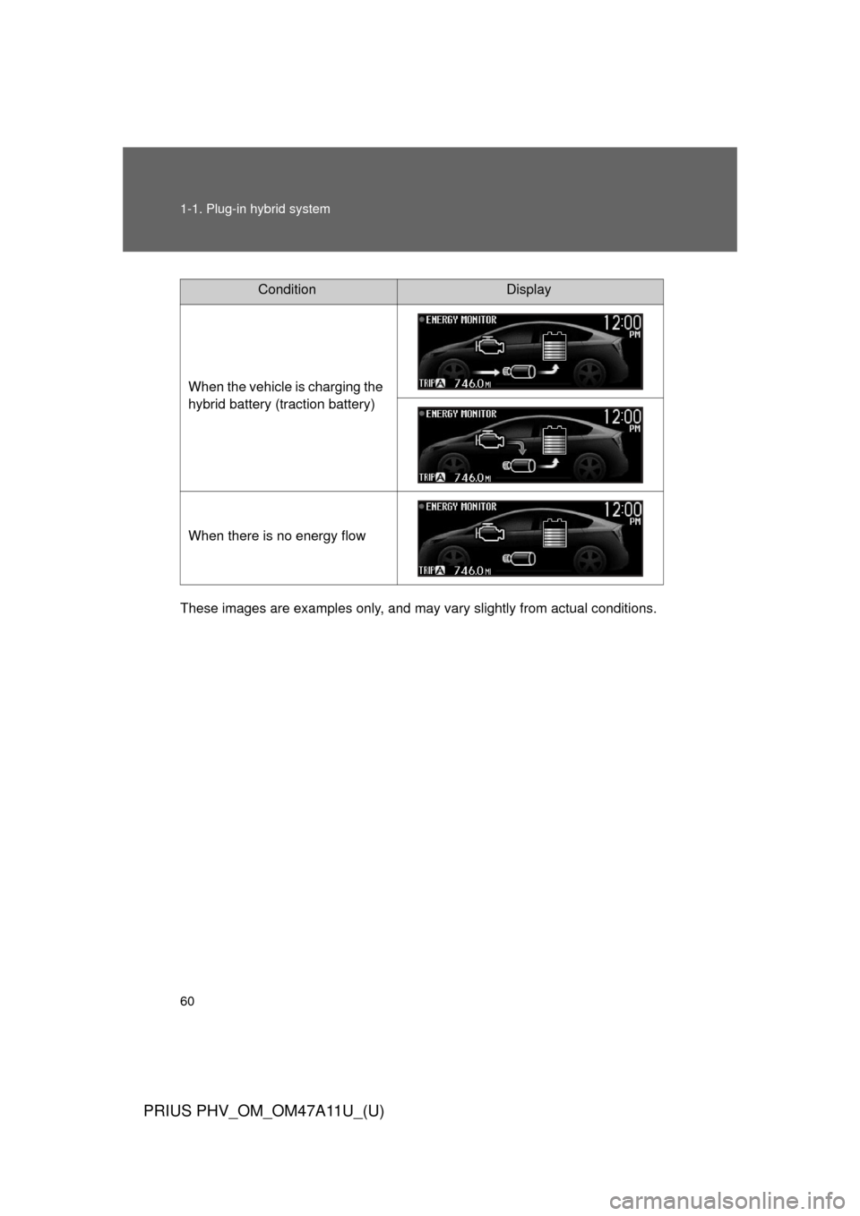 TOYOTA PRIUS PLUG-IN HYBRID 2015 1.G User Guide 60 1-1. Plug-in hybrid system
PRIUS PHV_OM_OM47A11U_(U)
These images are examples only, and may vary slightly from actual conditions.
ConditionDisplay
When the vehicle is charging the 
hybrid battery 