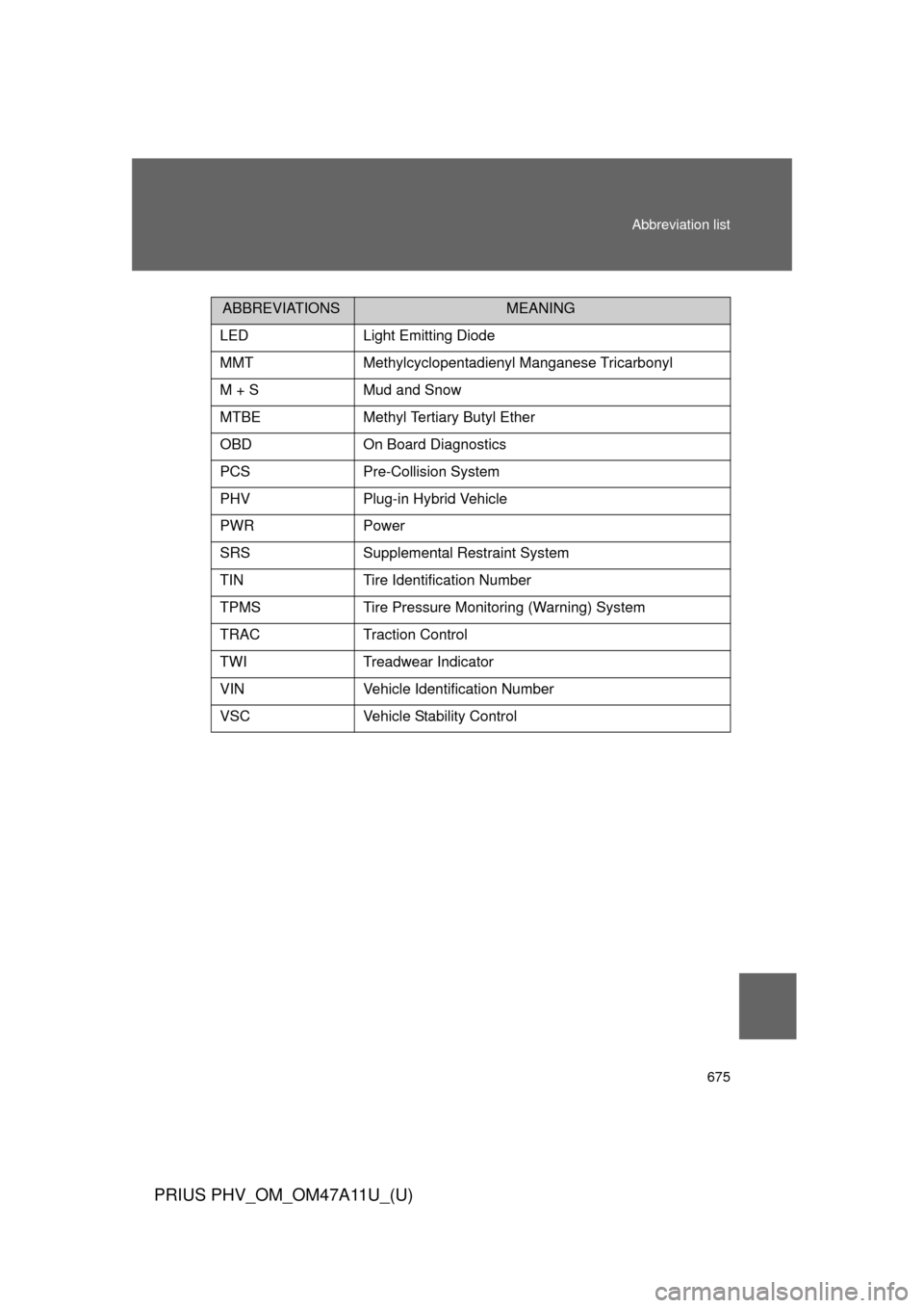 TOYOTA PRIUS PLUG-IN HYBRID 2015 1.G Owners Manual 675
Abbreviation list
PRIUS PHV_OM_OM47A11U_(U)
LEDLight Emitting Diode
MMTMethylcyclopentadienyl Manganese Tricarbonyl
M + SMud and Snow
MTBEMethyl Tertiary Butyl Ether
OBDOn Board Diagnostics
PCSPre