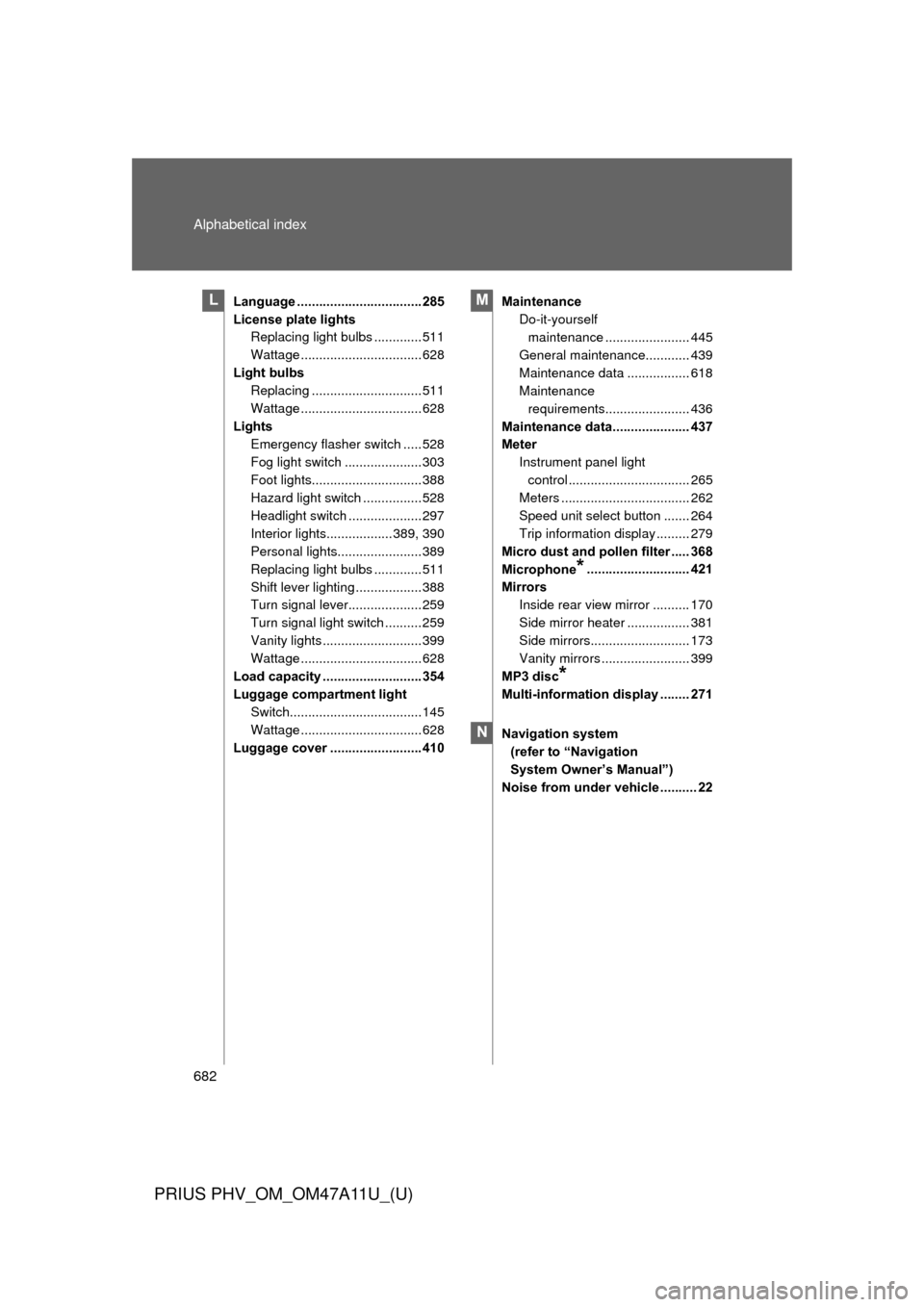 TOYOTA PRIUS PLUG-IN HYBRID 2015 1.G Owners Manual 682 Alphabetical index
PRIUS PHV_OM_OM47A11U_(U)
Language .................................. 285
License plate lightsReplacing light bulbs ............. 511
Wattage ................................. 6