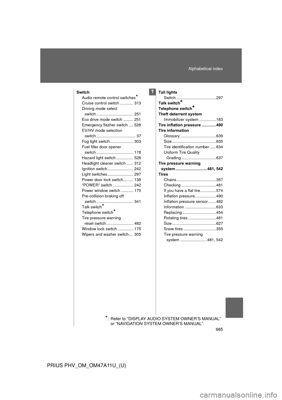 TOYOTA PRIUS PLUG-IN HYBRID 2015 1.G Owners Manual 685
Alphabetical index
PRIUS PHV_OM_OM47A11U_(U)
Switch
Audio remote control switches
*
Cruise control switch ............ 313
Driving mode selectswitch ................................. 251
Eco drive