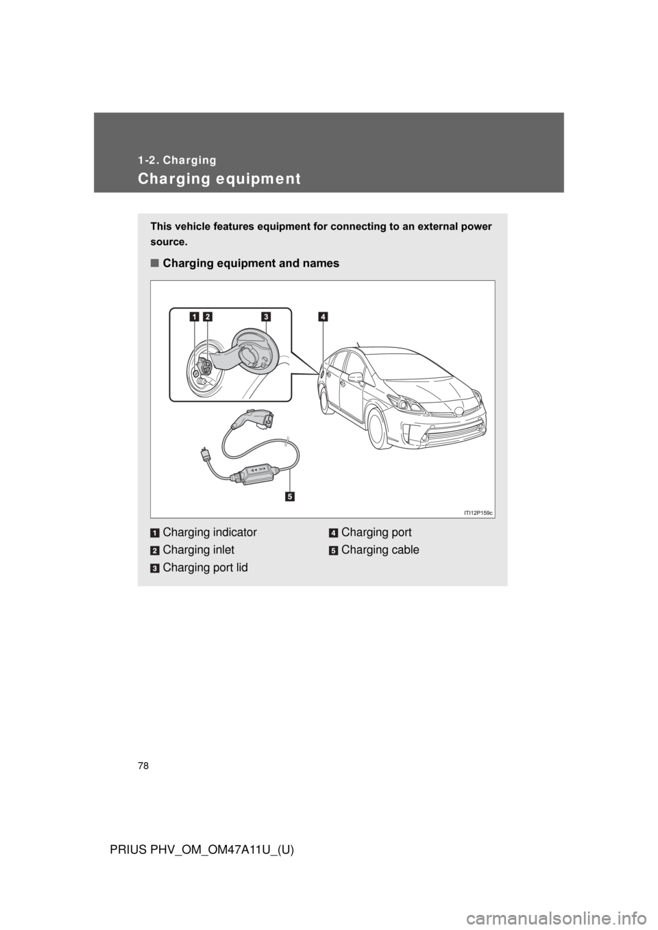 TOYOTA PRIUS PLUG-IN HYBRID 2015 1.G User Guide 78
PRIUS PHV_OM_OM47A11U_(U)
1-2. Charging
Charging equipment
This vehicle features equipment for connecting to an external power
source.
■ Charging equipment and names
Charging indicator
Charging i