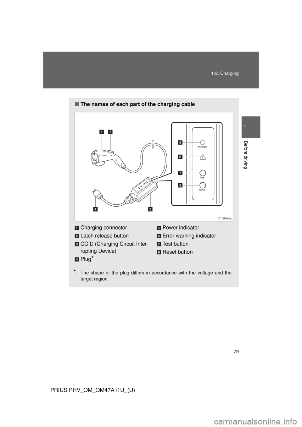 TOYOTA PRIUS PLUG-IN HYBRID 2015 1.G Owners Manual 79
1-2. Charging
1
Before driving
PRIUS PHV_OM_OM47A11U_(U)
■
The names of each part of the charging cable
*: The shape of the plug differs in accordance with the voltage and the
target region.
Char