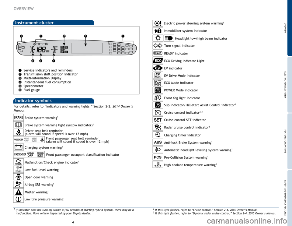 TOYOTA PRIUS PLUG-IN HYBRID 2015 1.G Quick Reference Guide 5
4
OVERVIEW
Indicator symbols 
Instrument cluster
Service indicators and reminders 
Transmission shift position indicator
Multi-Information Display
Instantaneous fuel consumption
Speedometer
Fuel gau