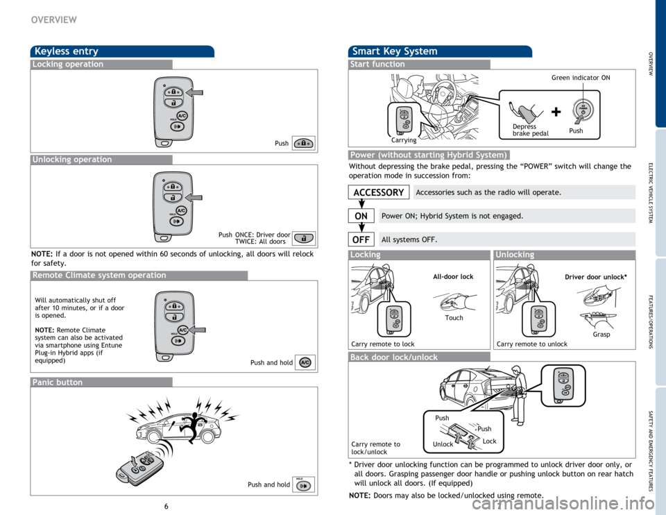 TOYOTA PRIUS PLUG-IN HYBRID 2015 1.G Quick Reference Guide 7
6
OVERVIEW
Keyless entry
Push
Push
 
ONCE: Driver door TWICE: All doors
Locking operation
Unlocking operation
Smart Key System
Start function
Accessories such as the radio will operate.
Power ON; Hy