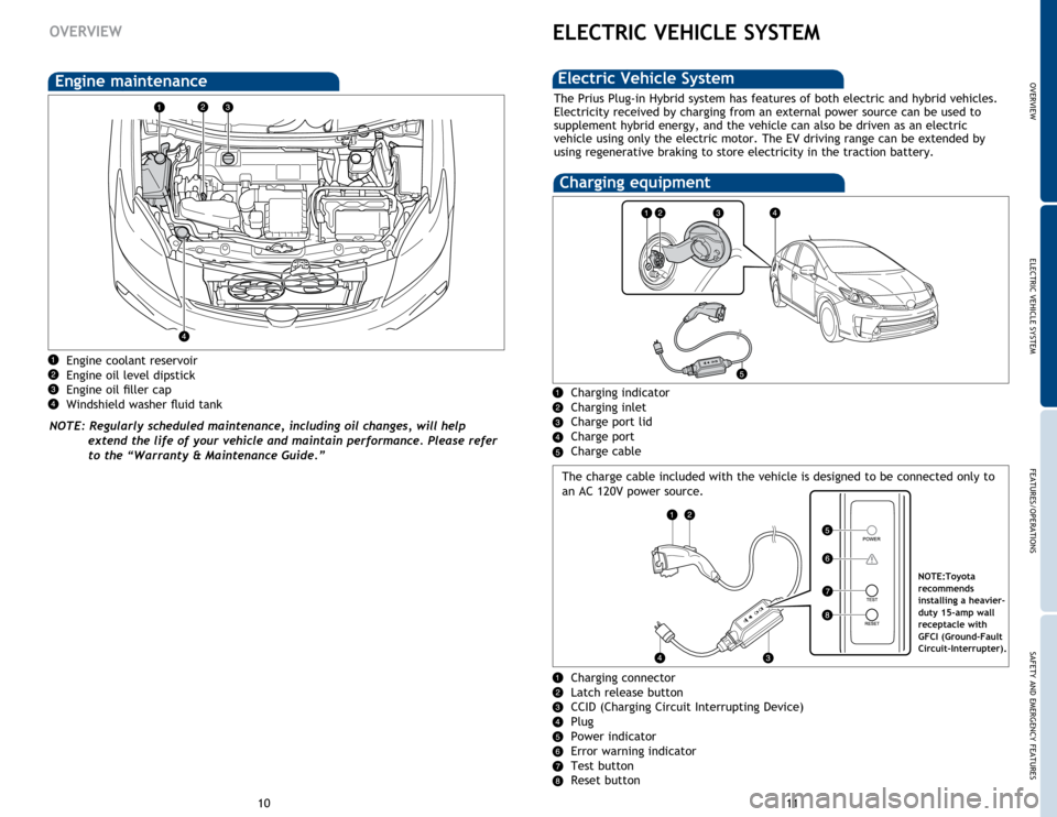 TOYOTA PRIUS PLUG-IN HYBRID 2015 1.G Quick Reference Guide 11
10
Engine coolant reservoir
Engine oil level dipstick
Engine oil filler cap
Windshield washer fluid tank
NOTE: Regularly scheduled maintenance, including oil changes, will help  extend the life of 