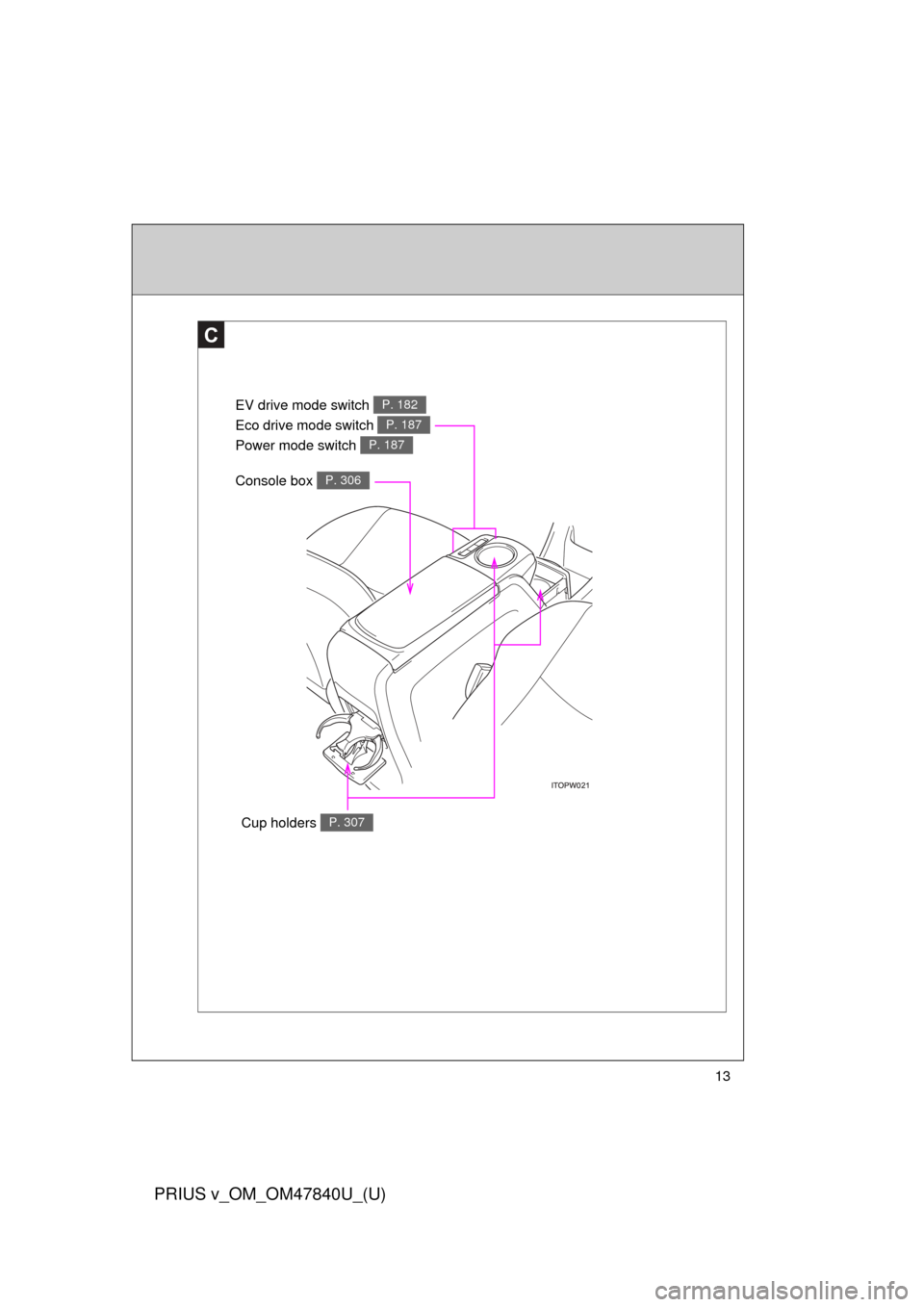 TOYOTA PRIUS V 2014 ZVW40 / 1.G Owners Manual 13
PRIUS v_OM_OM47840U_(U)
C
Cup holders P. 307
EV drive mode switch 
Eco drive mode switch 
Power mode switch P. 182
P. 187
P. 187
Console box P. 306 