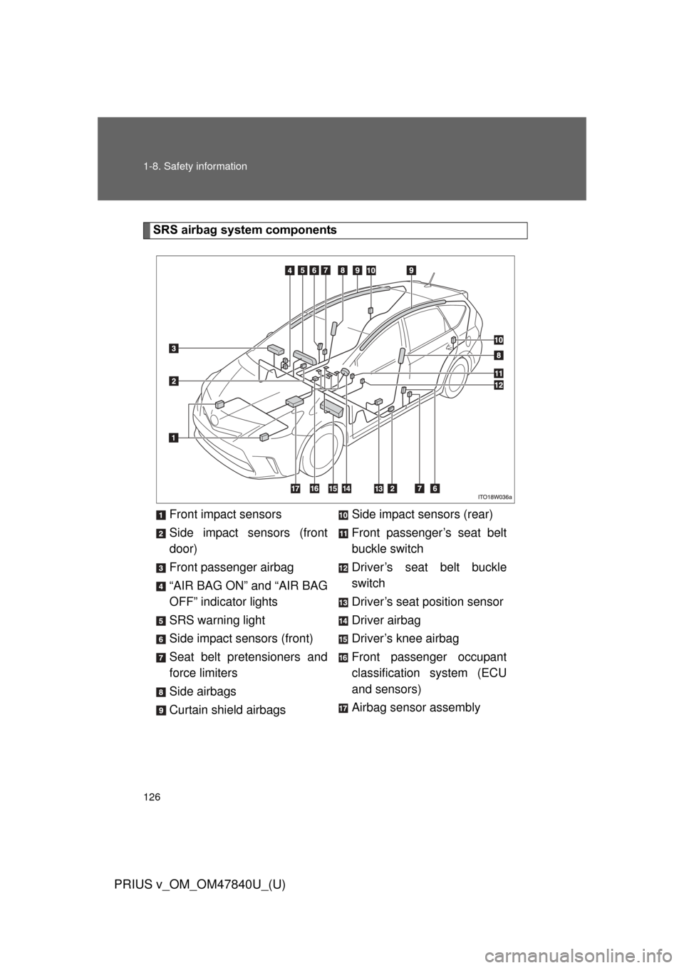 TOYOTA PRIUS V 2014 ZVW40 / 1.G Owners Manual 126 1-8. Safety information
PRIUS v_OM_OM47840U_(U)
SRS airbag system componentsFront impact sensors
Side impact sensors (front
door)
Front passenger airbag
“AIR BAG ON” and “AIR BAG
OFF” indi