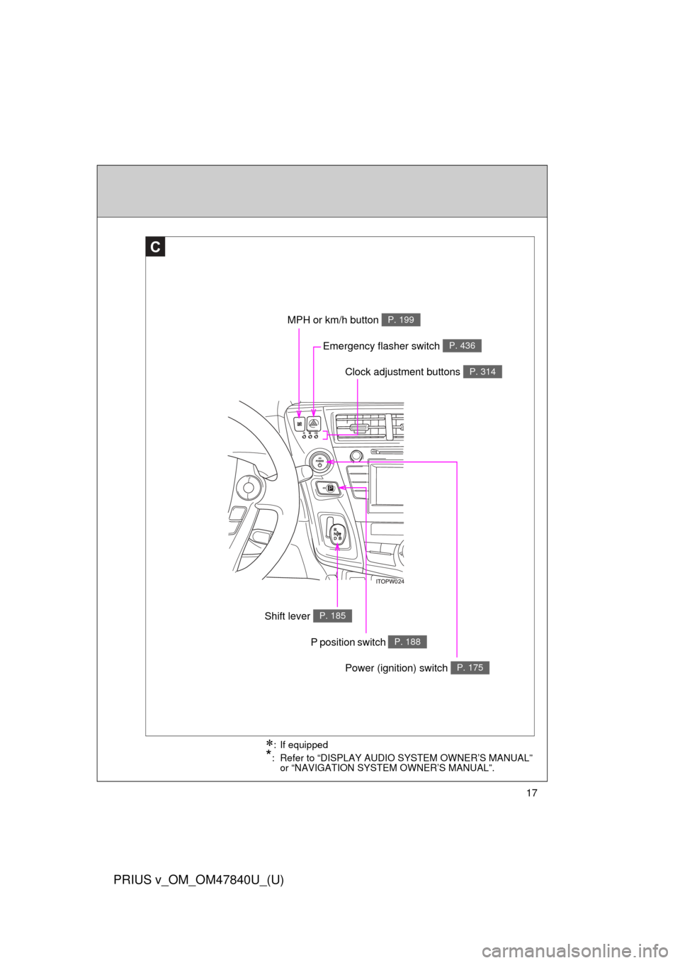 TOYOTA PRIUS V 2014 ZVW40 / 1.G Owners Manual 17
PRIUS v_OM_OM47840U_(U)
C
Clock adjustment buttons P. 314
MPH or km/h button P. 199
Shift lever P. 185
Emergency flasher switch P. 436
: If equipped
*: Refer to “DISPLAY AUDIO SYSTEM OWNER’S