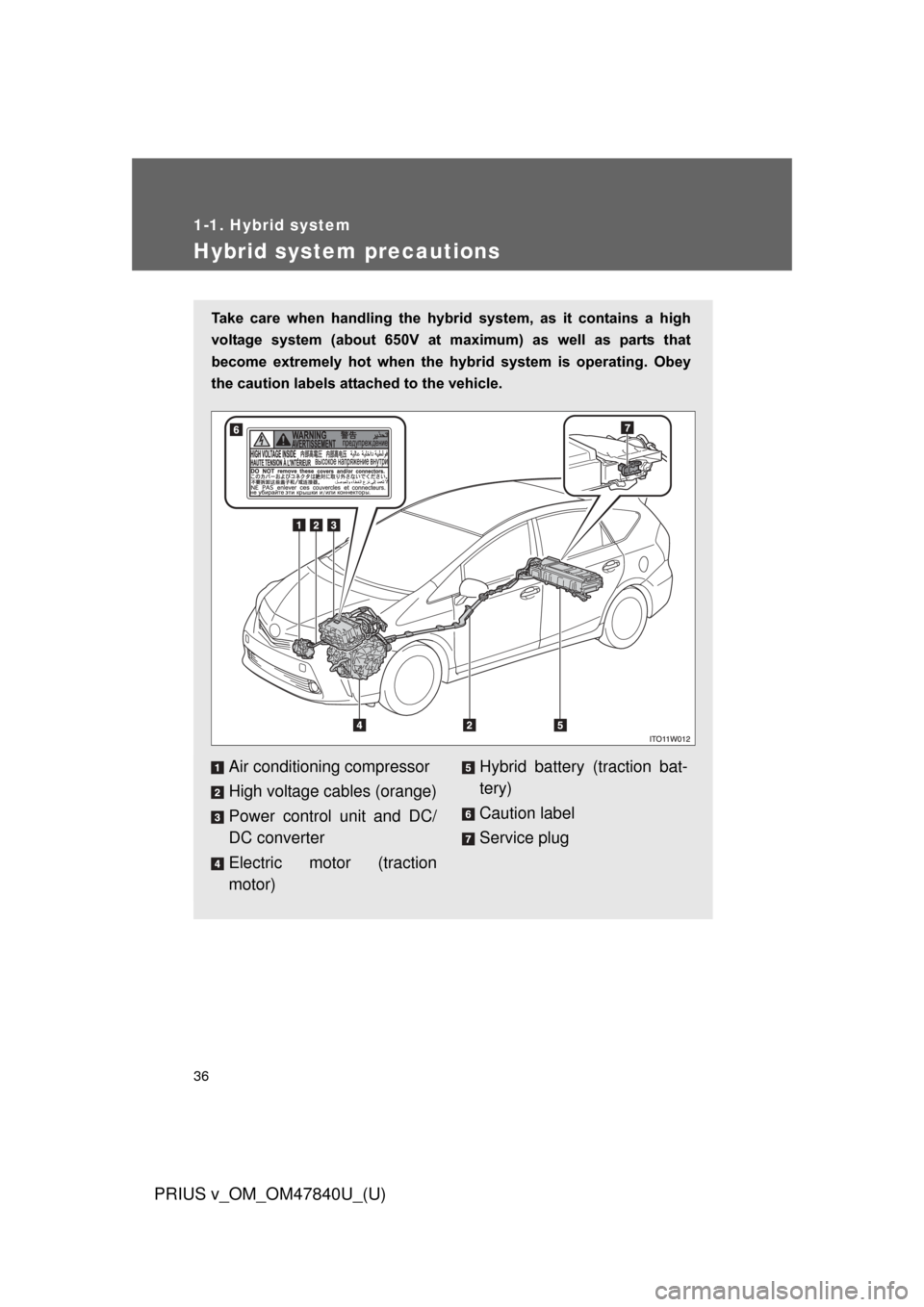 TOYOTA PRIUS V 2014 ZVW40 / 1.G Owners Guide 36
1-1. Hybrid system
PRIUS v_OM_OM47840U_(U)
Hybrid system precautions
Take  care  when  handling  the  hybrid  system,  as  it  contains  a  high
voltage  system  (about  650V  at  maximum)  as  wel
