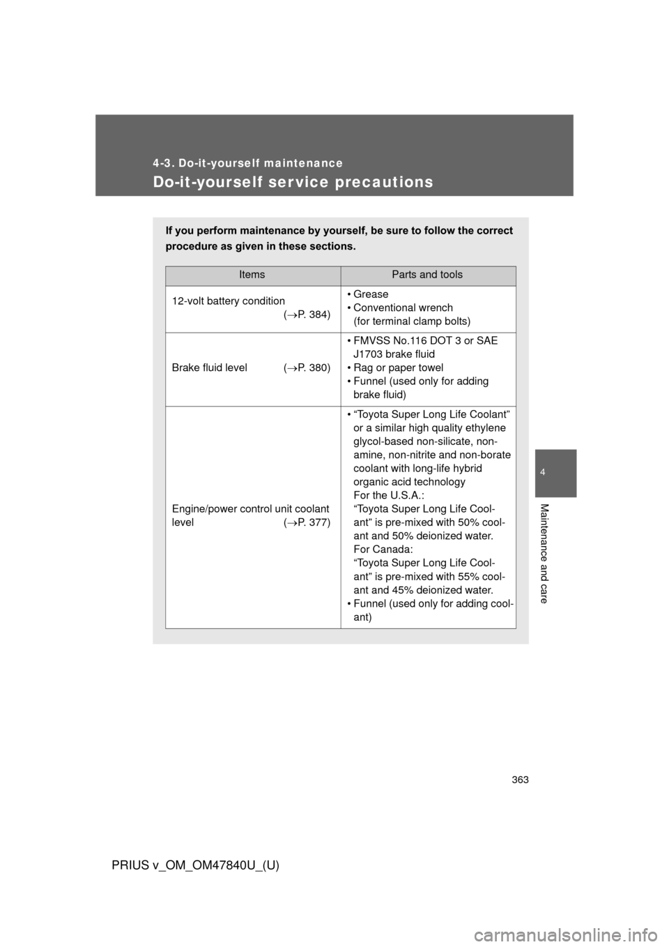 TOYOTA PRIUS V 2014 ZVW40 / 1.G Owners Manual 363
PRIUS v_OM_OM47840U_(U)
4
Maintenance and care
4-3. Do-it-yourself maintenance
Do-it-yourself ser vice precautions
If you perform maintenance by yourself, be sure to follow the correct
procedure a