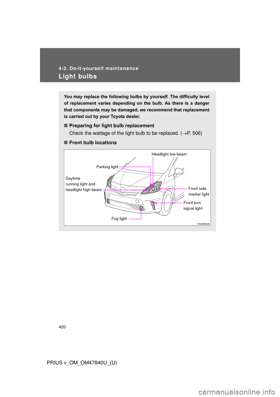 TOYOTA PRIUS V 2014 ZVW40 / 1.G Owners Manual 420
4-3. Do-it-yourself maintenance
PRIUS v_OM_OM47840U_(U)
Light bulbs
You may replace the following bulbs by yourself. The difficulty level
of replacement varies depending on the bulb. As th TOYOTA PRIUS V 2014 ZVW40 / 1.G Owners Manual 420
4-3. Do-it-yourself maintenance
PRIUS v_OM_OM47840U_(U)
Light bulbs
You may replace the following bulbs by yourself. The difficulty level
of replacement varies depending on the bulb. As th