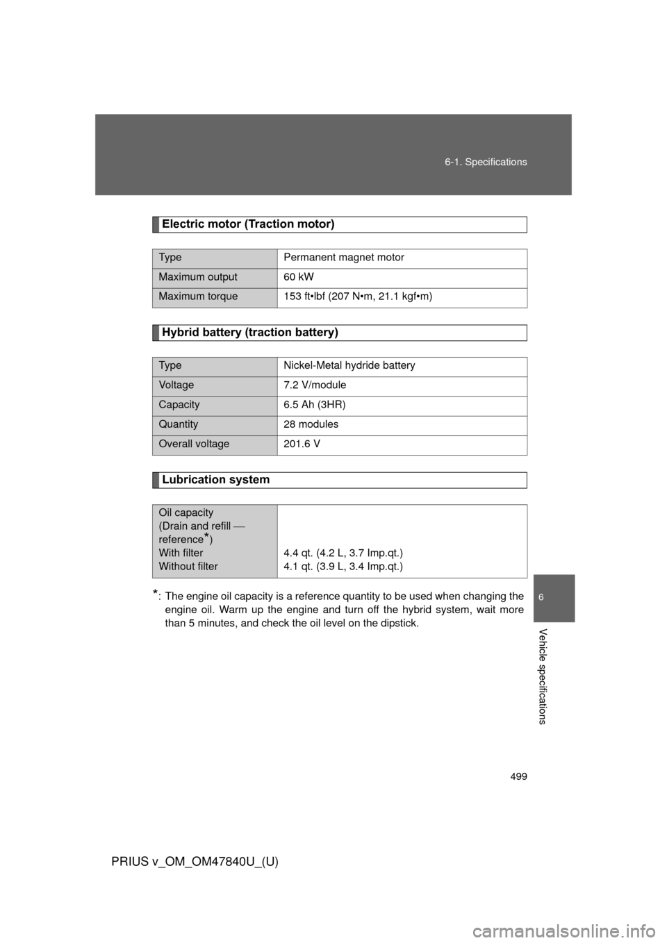 TOYOTA PRIUS V 2014 ZVW40 / 1.G Owners Manual 499
6-1. Specifications
6
Vehicle specifications
PRIUS v_OM_OM47840U_(U)
Electric motor (Traction motor)
Hybrid battery (traction battery)
Lubrication system
*: The engine oil capacity is a reference 