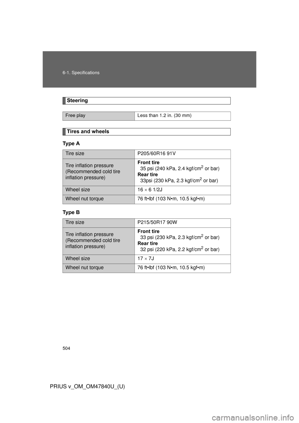 TOYOTA PRIUS V 2014 ZVW40 / 1.G Owners Manual 504 6-1. Specifications
PRIUS v_OM_OM47840U_(U)
Steering
Tires and wheels
Ty p e   A
Ty p e   B
Free playLess than 1.2 in. (30 mm)
Tire sizeP205/60R16 91V
Tire inflation pressure
(Recommended cold tir
