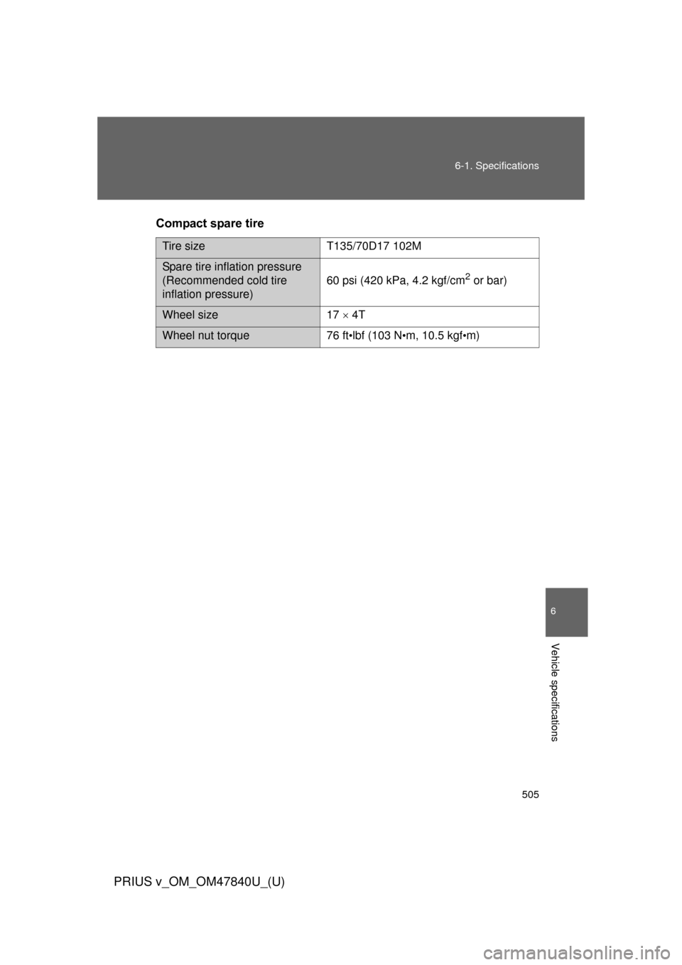 TOYOTA PRIUS V 2014 ZVW40 / 1.G Owners Manual 505
6-1. Specifications
6
Vehicle specifications
PRIUS v_OM_OM47840U_(U)
Compact spare tire
Tire sizeT135/70D17 102M
Spare tire inflation pressure
(Recommended cold tire 
inflation pressure)
60 psi (4