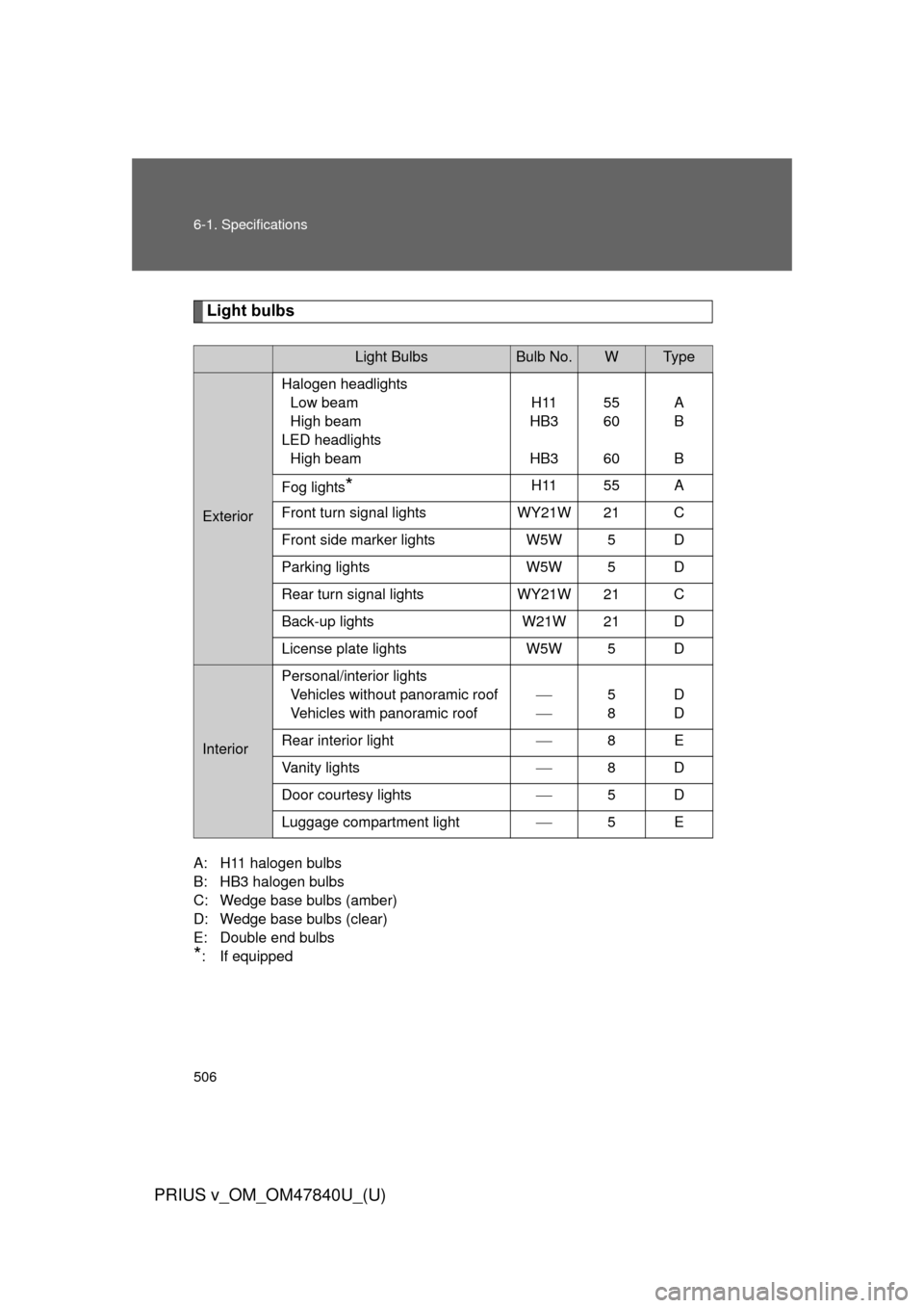 TOYOTA PRIUS V 2014 ZVW40 / 1.G User Guide 506 6-1. Specifications
PRIUS v_OM_OM47840U_(U)
Light bulbs
A: H11 halogen bulbs 
B: HB3 halogen bulbs 
C: Wedge base bulbs (amber) 
D: Wedge base bulbs (clear) 
E: Double end bulbs
 
*
: If equipped
