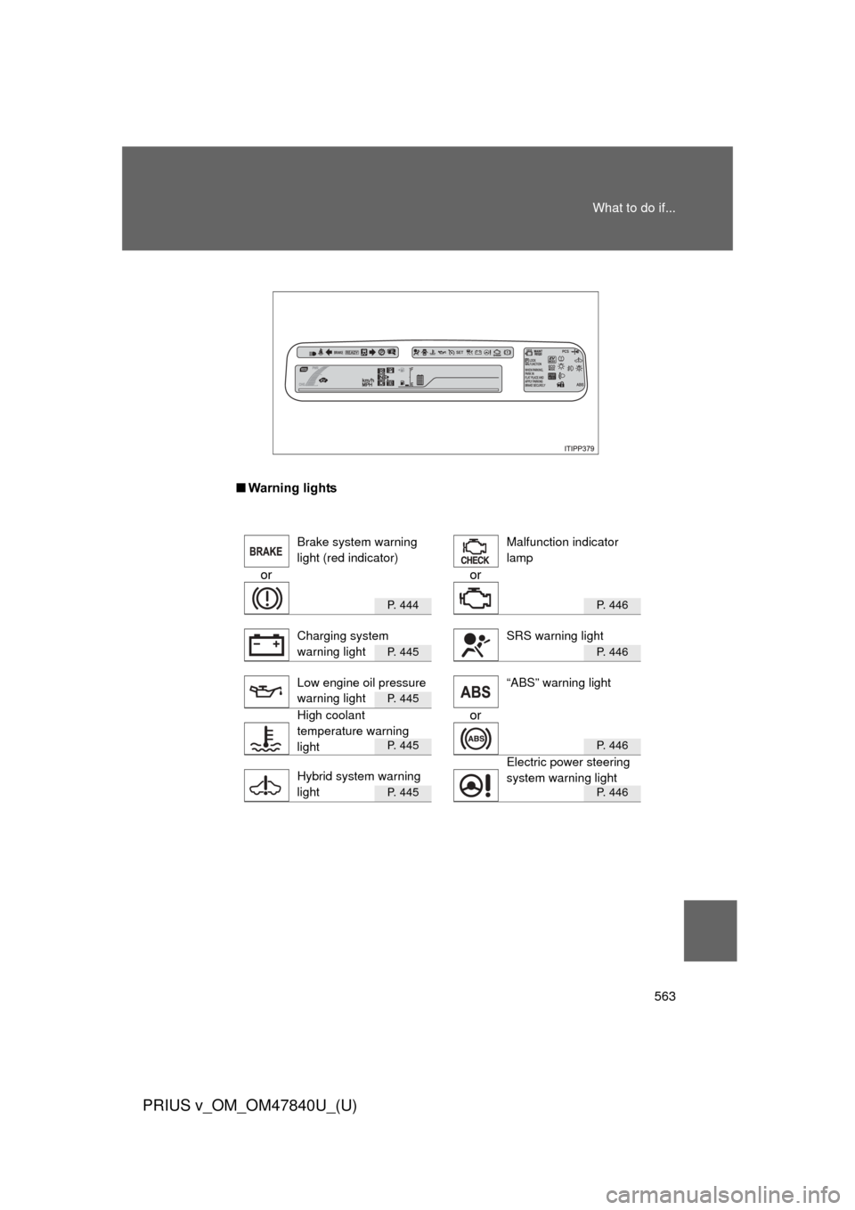 TOYOTA PRIUS V 2014 ZVW40 / 1.G Owners Manual 563
What to do if...
PRIUS v_OM_OM47840U_(U)
■
Warning lights
or or
P. 444P. 446
P. 445P. 446
P. 445
or
P. 445P. 446
P. 445P. 446
Brake system warning 
light (red indicatorFMalfunction indicator 
la