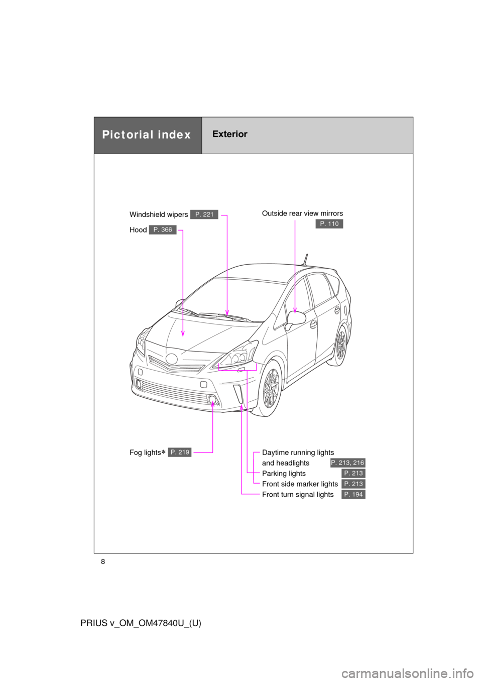 TOYOTA PRIUS V 2014 ZVW40 / 1.G Owners Manual 8
PRIUS v_OM_OM47840U_(U)
Pictorial indexExterior
Fog lights P. 219Daytime running lights
and headlights
Parking lights
Front side marker lights
Front turn signal lights
P. 213, 216
P. 213
P. TOYOTA PRIUS V 2014 ZVW40 / 1.G Owners Manual 8
PRIUS v_OM_OM47840U_(U)
Pictorial indexExterior
Fog lights P. 219Daytime running lights
and headlights
Parking lights
Front side marker lights
Front turn signal lights
P. 213, 216
P. 213
P.