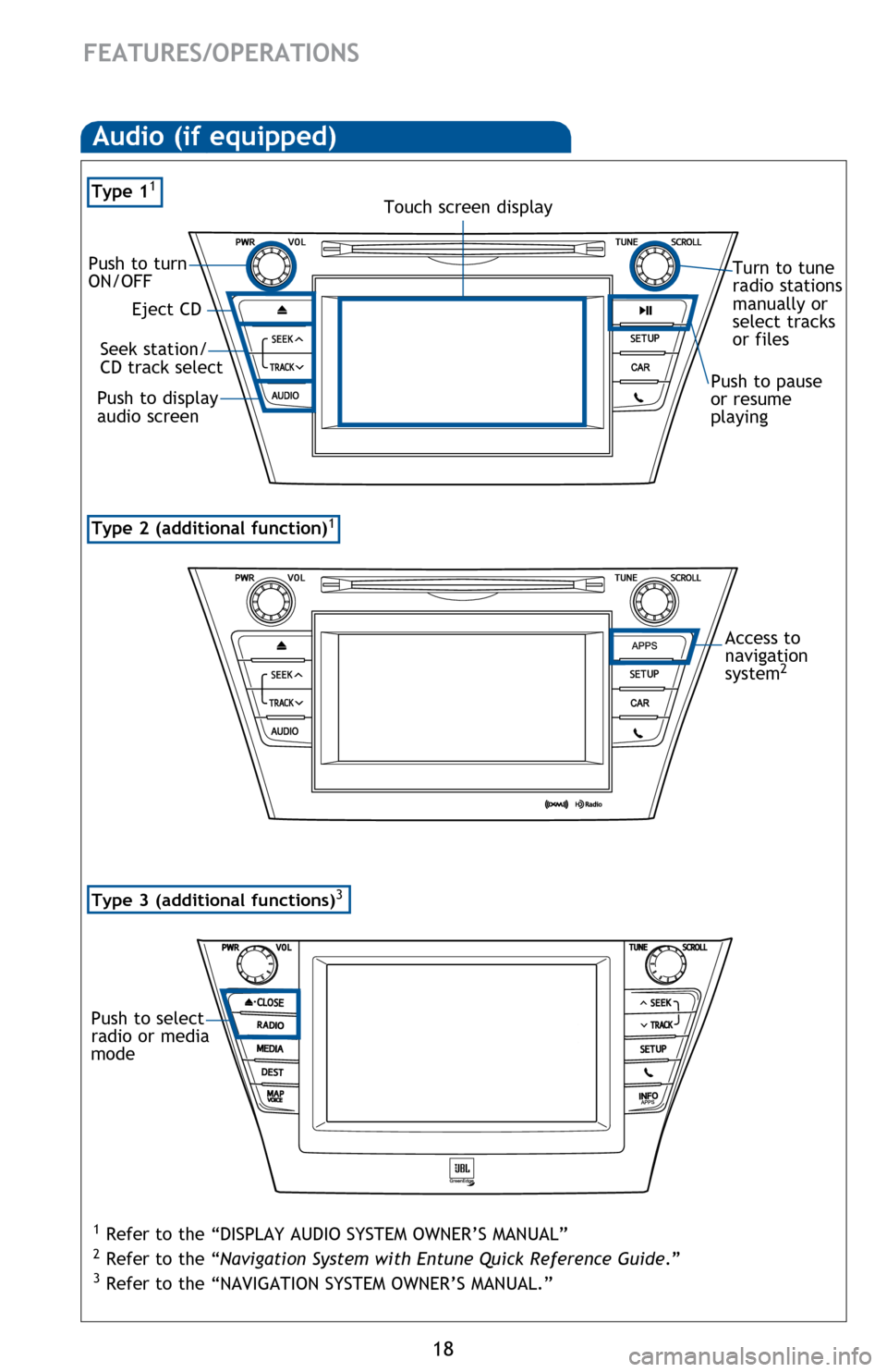 TOYOTA PRIUS V 2014 ZVW40 / 1.G Quick Reference Guide 18
FEATURES/OPERATIONS
Type 2 (additional function)1
Audio (if equipped)
Type 11 
Eject CD
Push to turn 
ON/OFF
Seek station/
CD track select
Push to display 
audio screen
Turn to tune 
radio stations