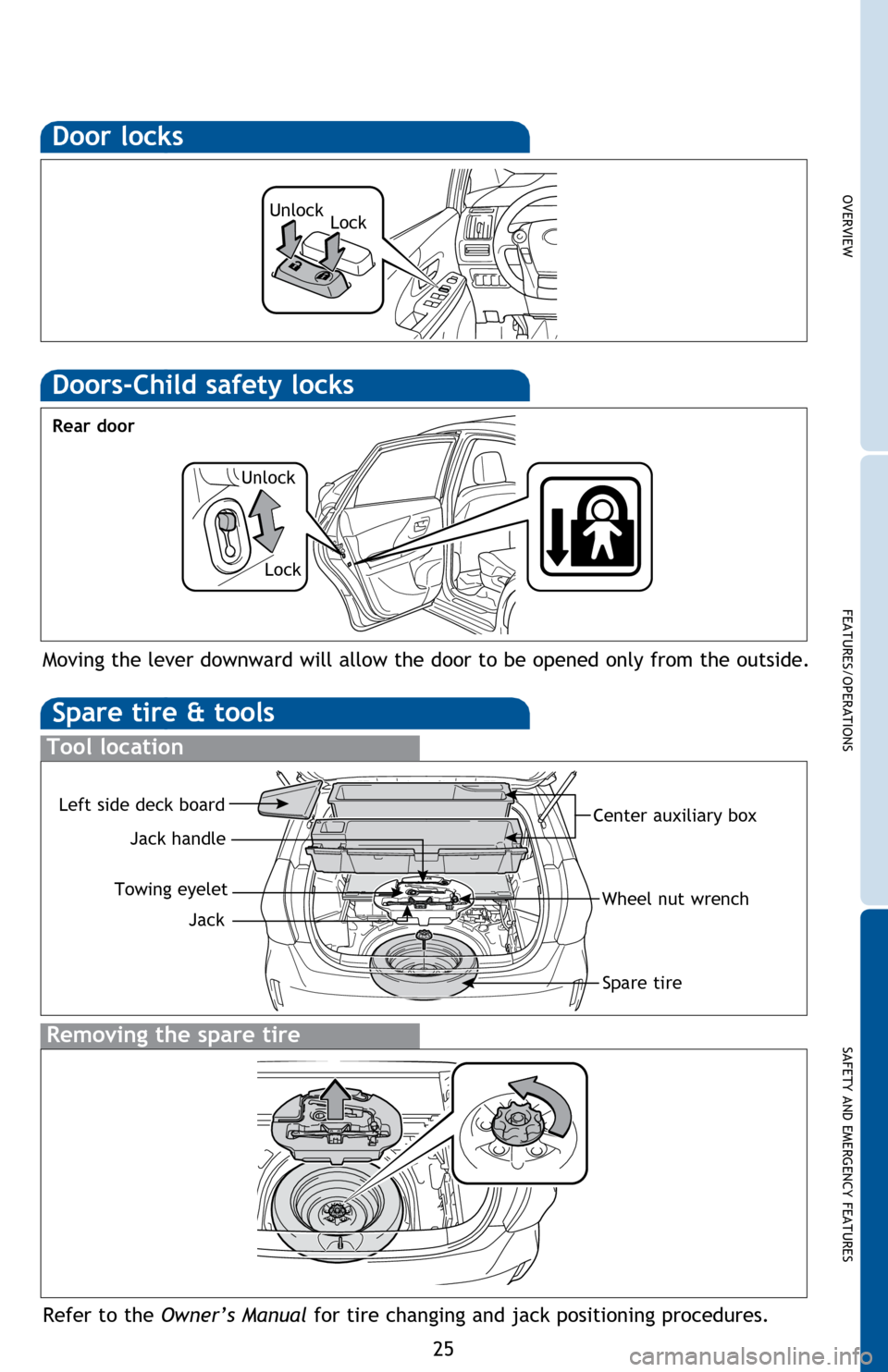 TOYOTA PRIUS V 2014 ZVW40 / 1.G Quick Reference Guide OVERVIEW
FEATURES/OPERATIONS
SAFETY AND EMERGENCY FEATURES
25
Door locks
Spare tire & tools
Tool location
Removing the spare tire
Refer to the Owner’s Manual  for tire changing and jack positioning 