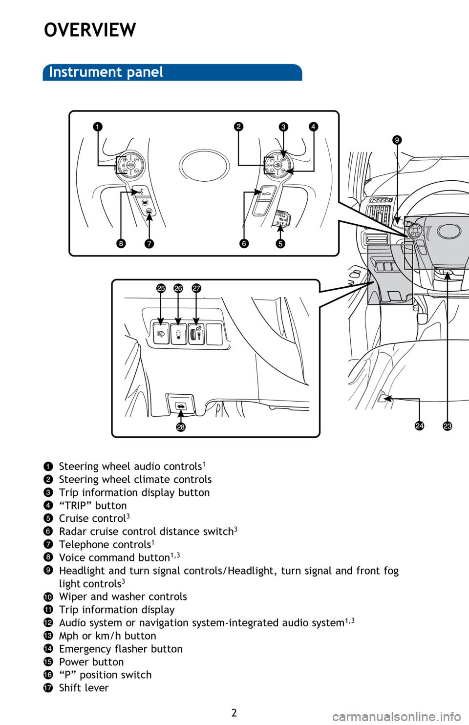 TOYOTA PRIUS V 2014 ZVW40 / 1.G Quick Reference Guide 2
OVERVIEW
Instrument panel
Steering wheel audio controls1
Steering wheel climate controls
Trip information display button
“TRIP” button
Cruise control
3
Radar cruise control distance switch3
Tele