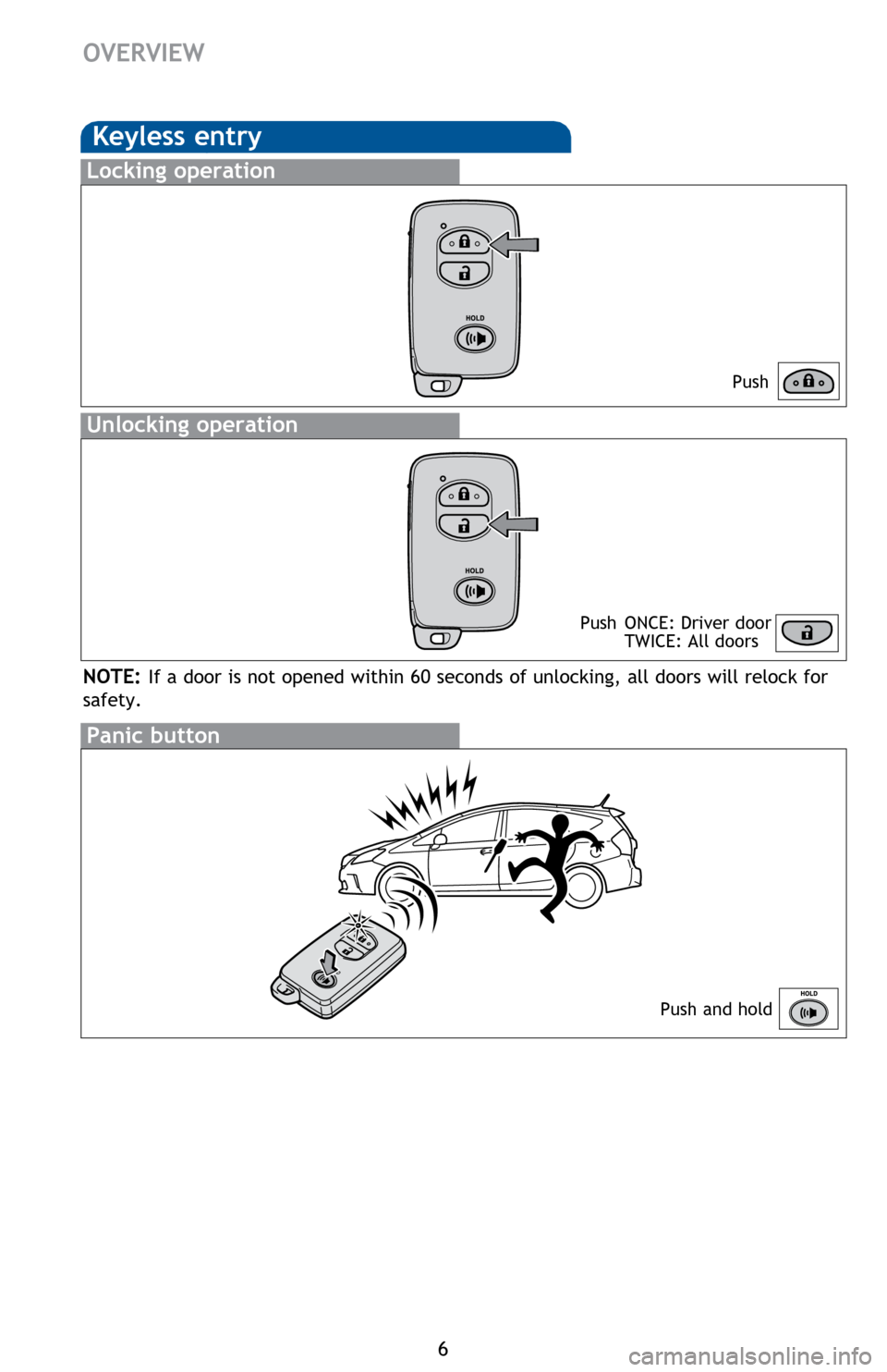 TOYOTA PRIUS V 2014 ZVW40 / 1.G Quick Reference Guide 6
OVERVIEW
Keyless entry
Push
Push ONCE: Driver door
TWICE: All doors
Locking operation
Unlocking operation
Panic button
Push and hold
NOTE: If a door is not opened within 60 seconds of unlocking, TOYOTA PRIUS V 2014 ZVW40 / 1.G Quick Reference Guide 6
OVERVIEW
Keyless entry
Push
Push ONCE: Driver door
TWICE: All doors
Locking operation
Unlocking operation
Panic button
Push and hold
NOTE: If a door is not opened within 60 seconds of unlocking,