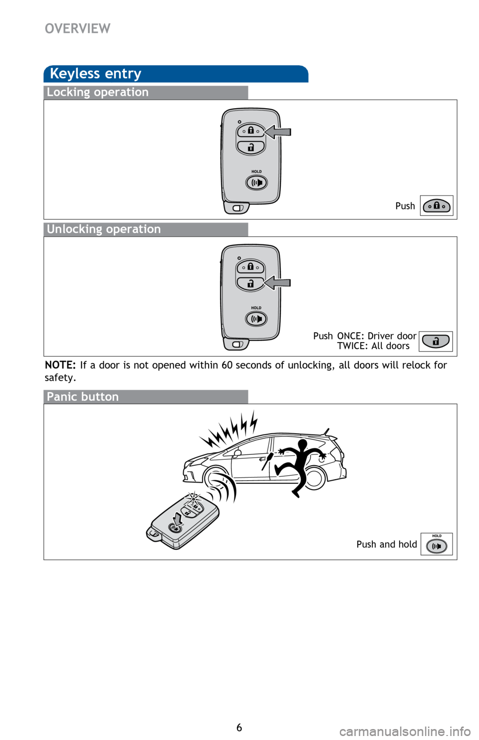 TOYOTA PRIUS V 2014 ZVW40 / 1.G Quick Reference Guide 6
OVERVIEW
Keyless entry
Push
Push  ONCE: Driver door
  TWICE: All doors
Locking operation
Unlocking operation
Panic button
Push and hold
NOTE: If a door is not opened within 60 seconds of unlocking, 