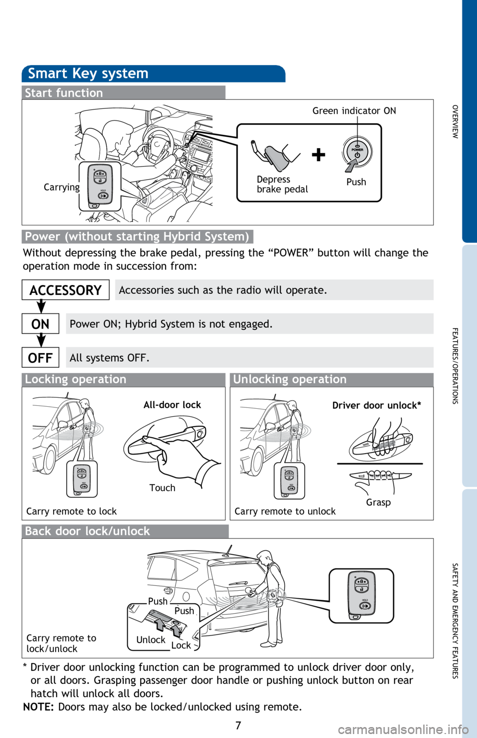 TOYOTA PRIUS V 2014 ZVW40 / 1.G Quick Reference Guide OVERVIEW
FEATURES/OPERATIONS
SAFETY AND EMERGENCY FEATURES
7
Smart Key system
Start function
Accessories such as the radio will operate.
Power ON; Hybrid System is not engaged.
All systems OFF.
ACCESS TOYOTA PRIUS V 2014 ZVW40 / 1.G Quick Reference Guide OVERVIEW
FEATURES/OPERATIONS
SAFETY AND EMERGENCY FEATURES
7
Smart Key system
Start function
Accessories such as the radio will operate.
Power ON; Hybrid System is not engaged.
All systems OFF.
ACCESS