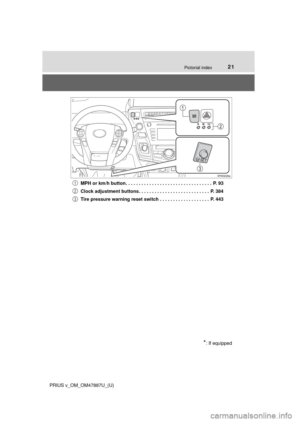 TOYOTA PRIUS V 2015 ZVW40 / 1.G Owners Manual 21Pictorial index
PRIUS v_OM_OM47887U_(U)MPH or km/h button . . . . . . . . . . . . . . . . . . . . . . . . . . . . . . . . .  P. 93
Clock adjustment buttons . . . . . . . . . . . . . . . . . . . . . 