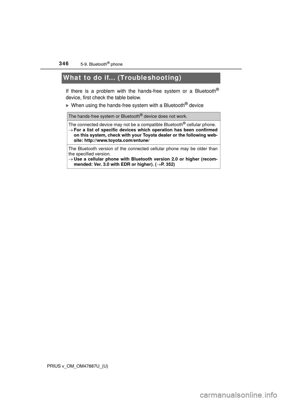 TOYOTA PRIUS V 2015 ZVW40 / 1.G Owners Manual 346
PRIUS v_OM_OM47887U_(U)
5-9. Bluetooth® phone
What to do if... (Troubleshooting)
If there is a problem with the hands-free system or a Bluetooth®
device, first check the table below.
When usi
