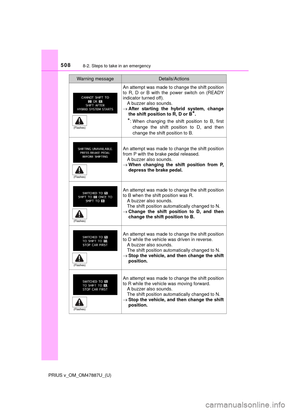 TOYOTA PRIUS V 2015 ZVW40 / 1.G Owners Manual 5088-2. Steps to take in an emergency
PRIUS v_OM_OM47887U_(U)
An attempt was made to change the shift position
to R, D or B with the power switch on (READY
indicator turned off). A buzzer also sounds.