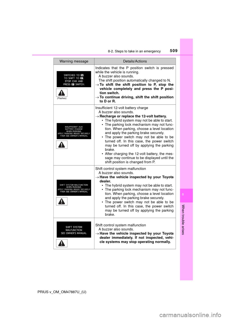 TOYOTA PRIUS V 2015 ZVW40 / 1.G Owners Manual 5098-2. Steps to take in an emergency
PRIUS v_OM_OM47887U_(U)
8
When trouble arises
Indicates that the P position switch is pressed
while the vehicle is running.A buzzer also sounds.
The shift positio