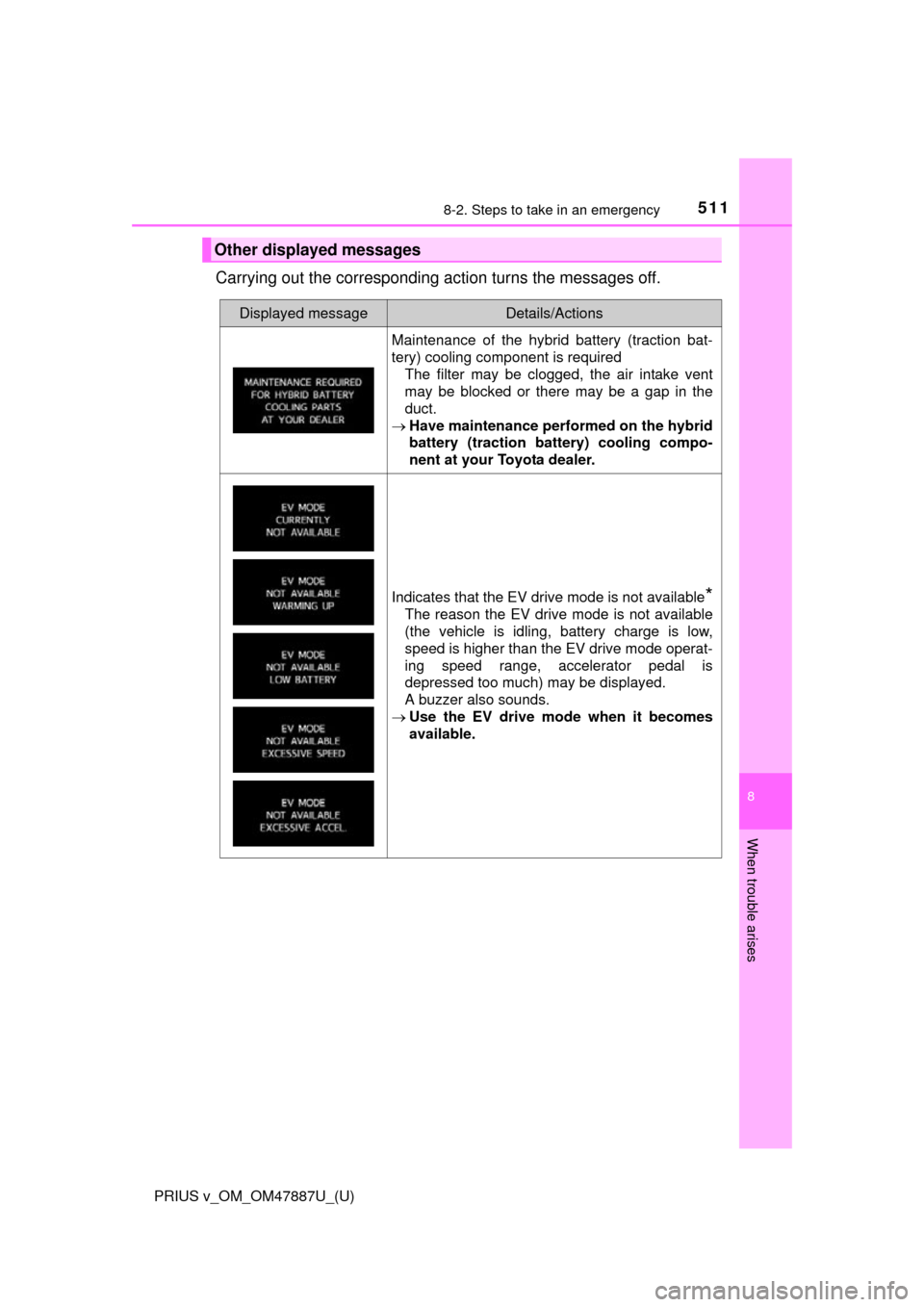 TOYOTA PRIUS V 2015 ZVW40 / 1.G Owners Manual 5118-2. Steps to take in an emergency
PRIUS v_OM_OM47887U_(U)
8
When trouble arises
Carrying out the corresponding action turns the messages off.
Other displayed messages
Displayed messageDetails/Acti